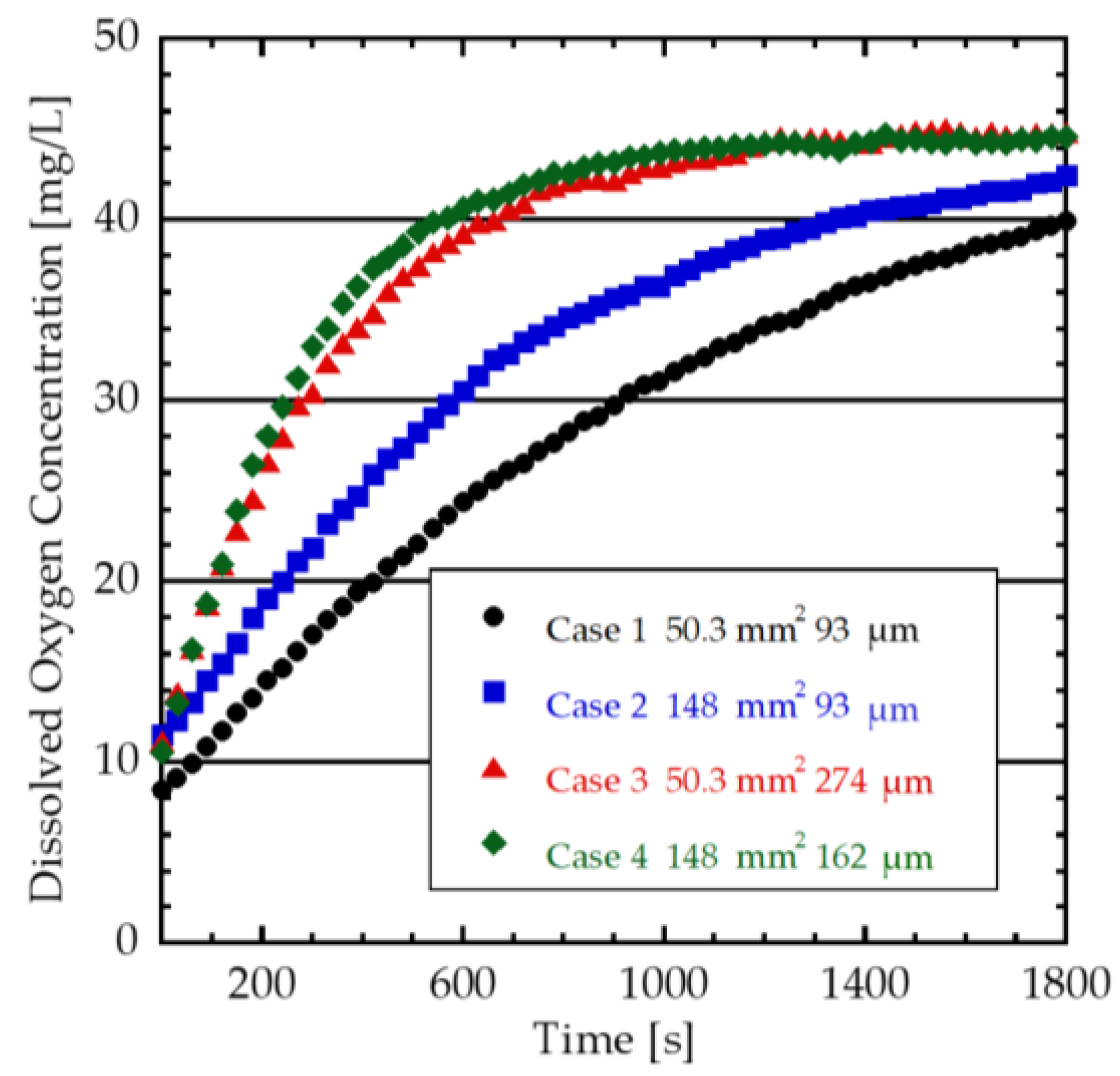 Technologies 12 00074 g006 Technologies 12 00074 g006