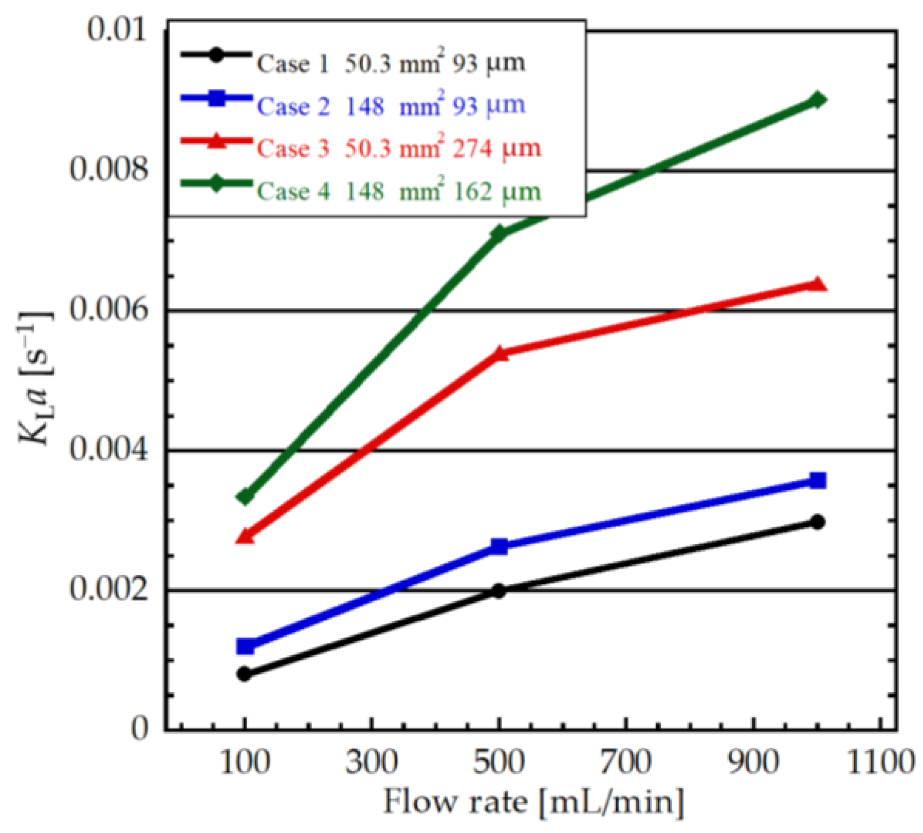 Technologies 12 00074 g009 Technologies 12 00074 g009