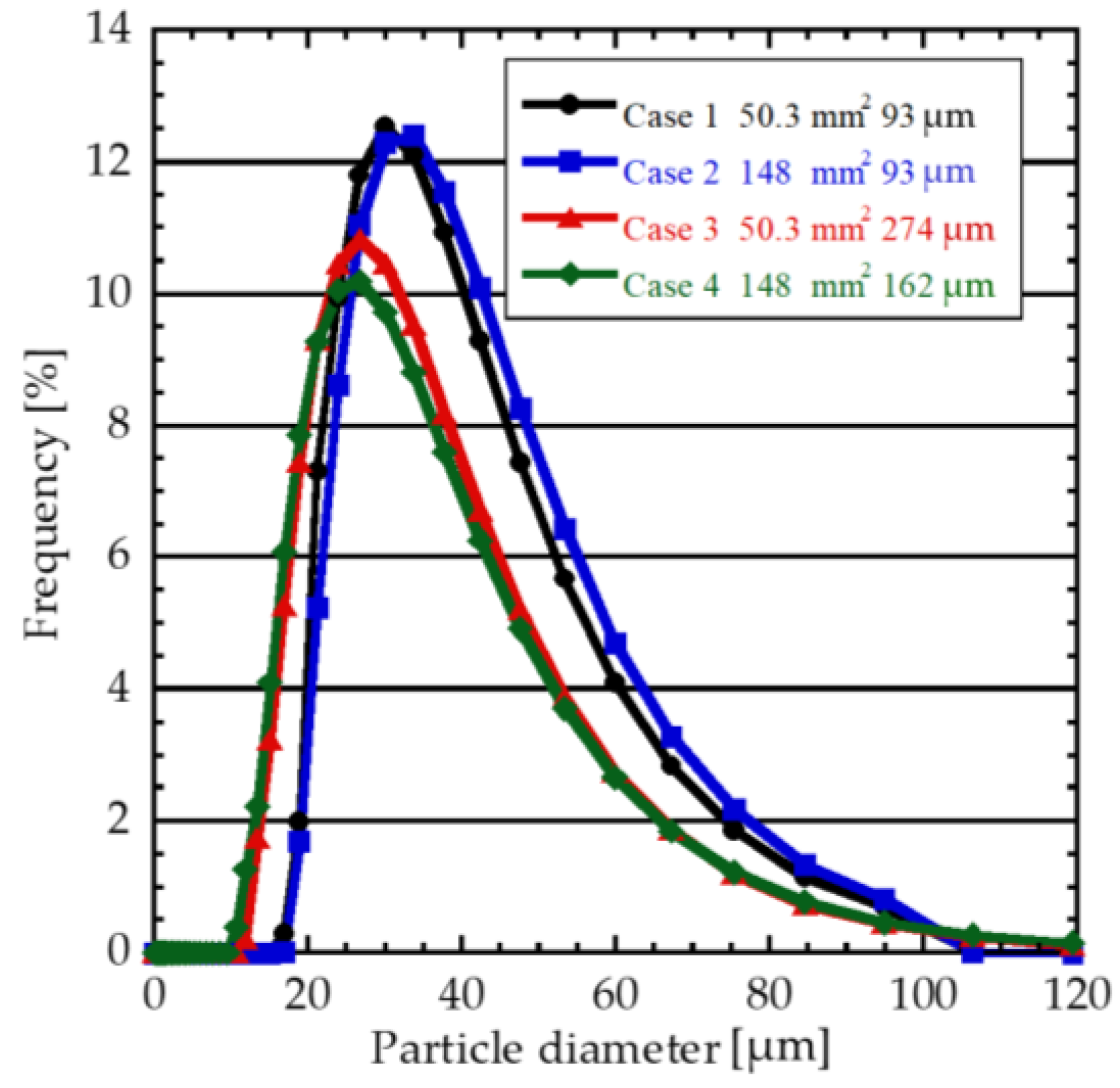 Technologies 12 00074 g010 Technologies 12 00074 g010