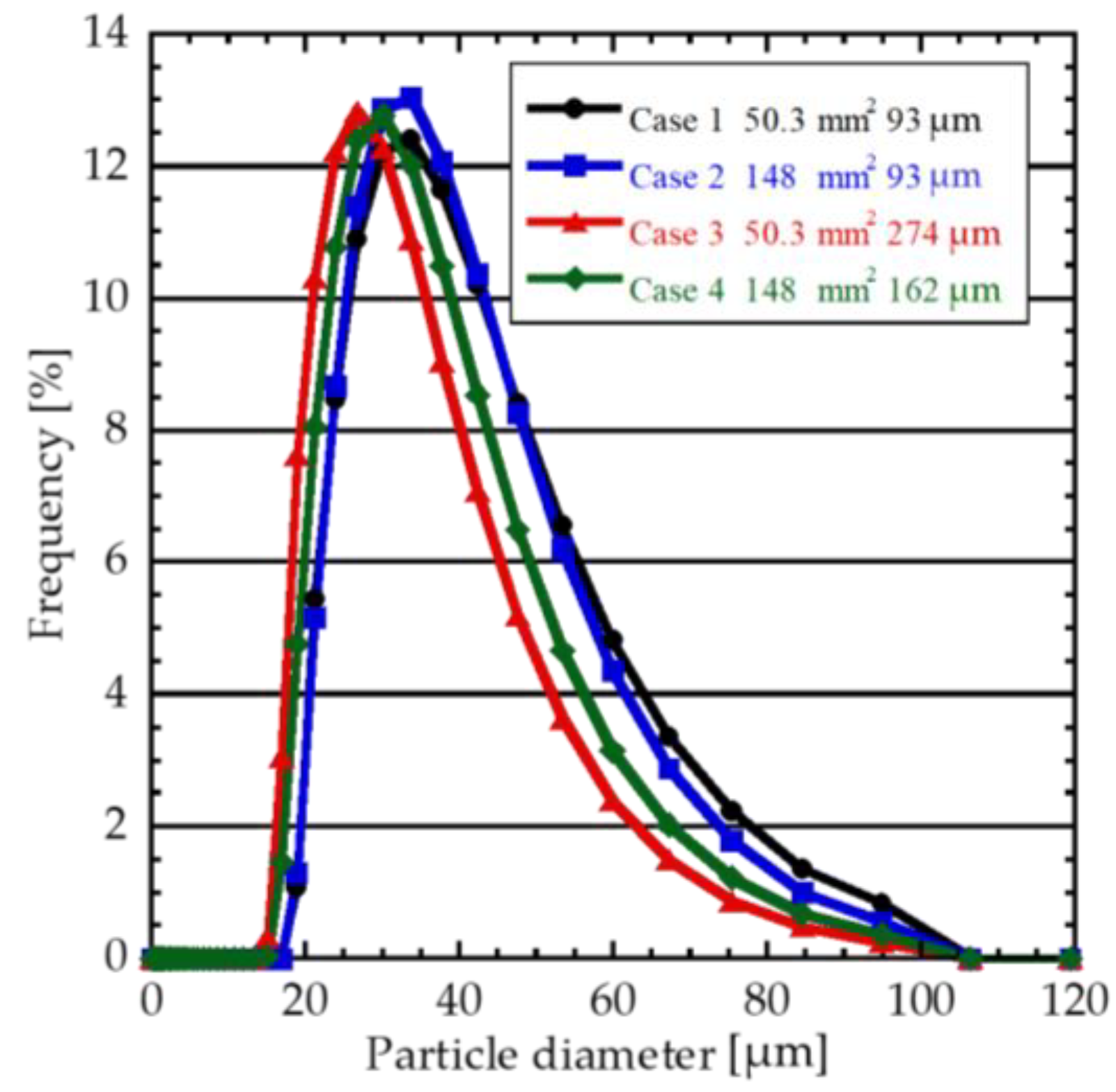 Technologies 12 00074 g011 Technologies 12 00074 g011