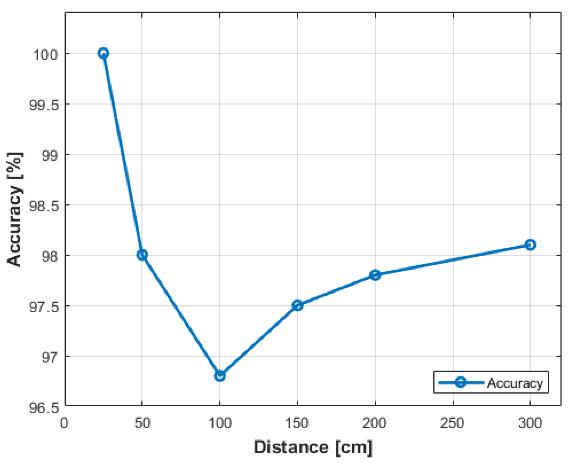 Technologies 12 00075 g015