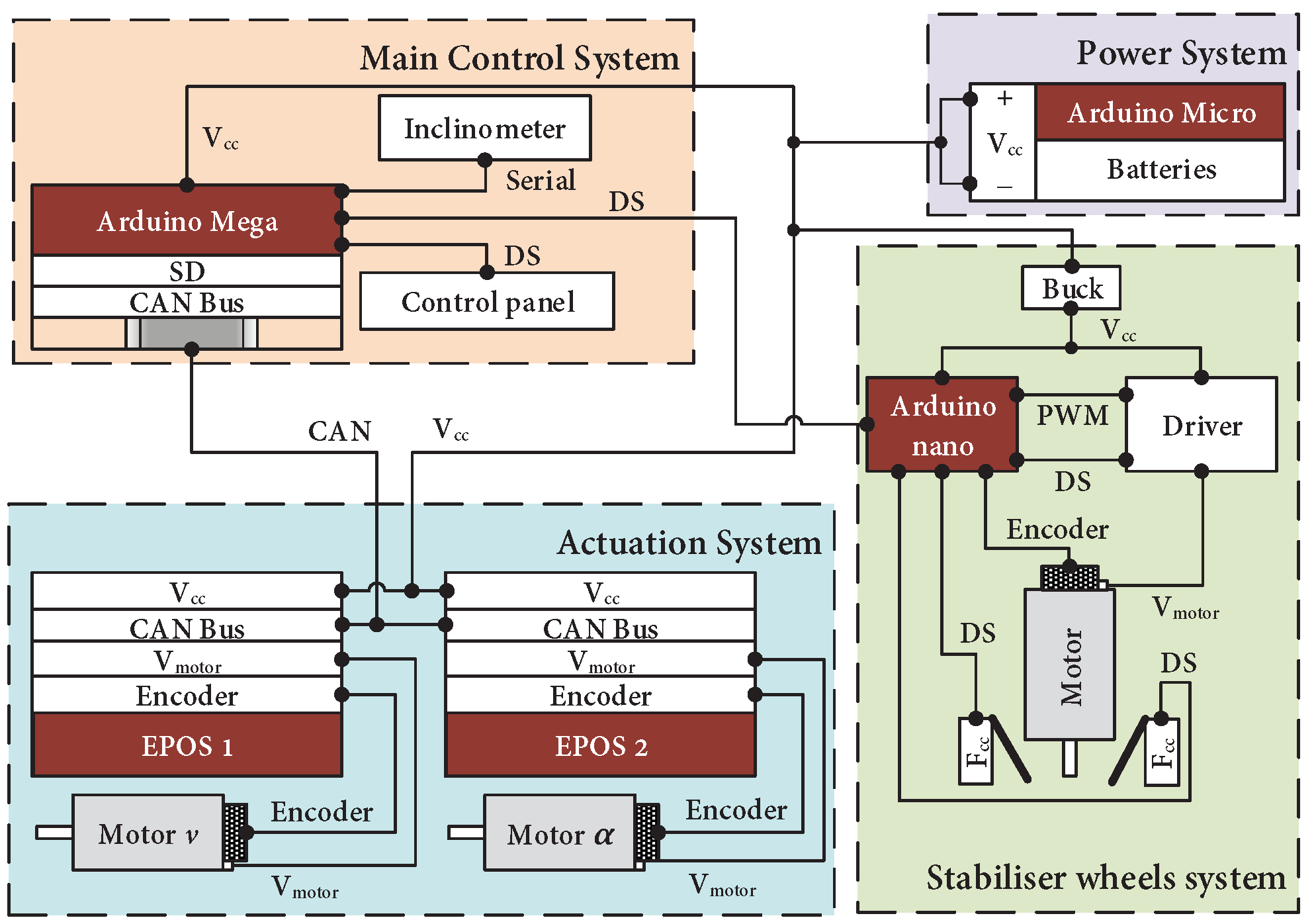 Technologies 12 00076 g008