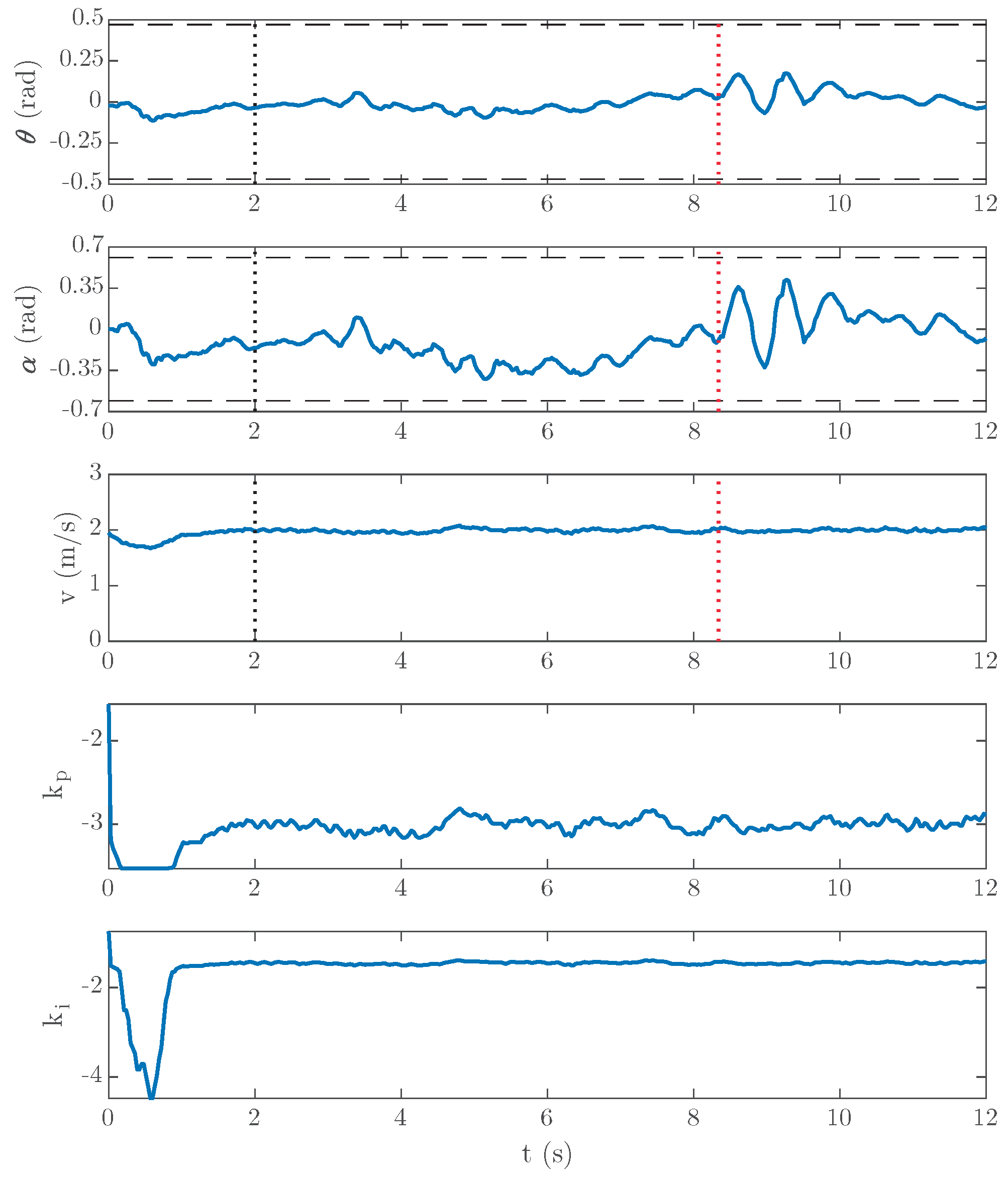 Technologies 12 00076 g015