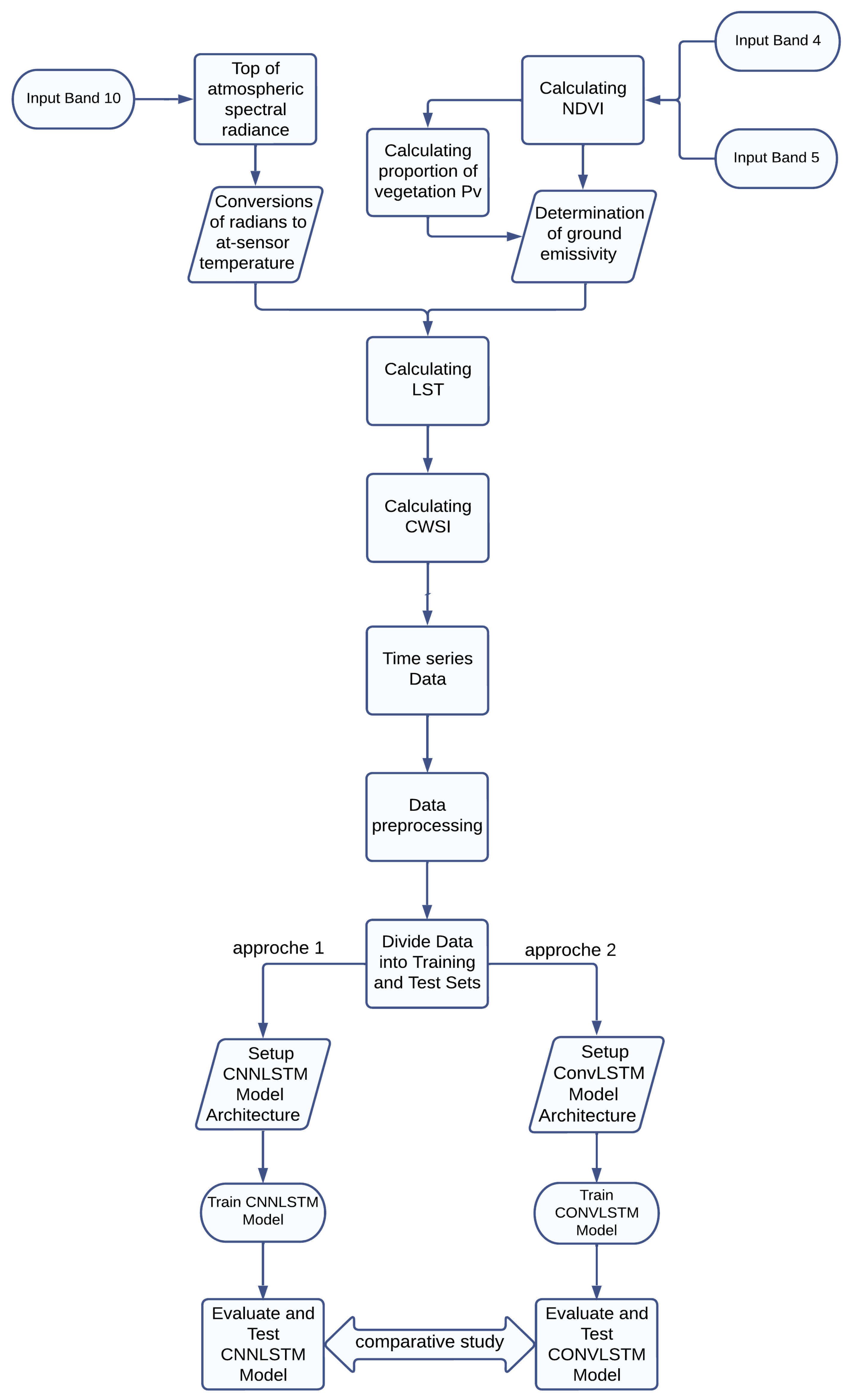 Technologies 12 00077 g001