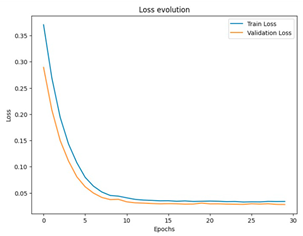 Technologies 12 00077 i001