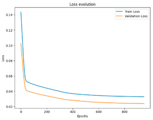 Technologies 12 00077 i003