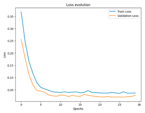 Technologies 12 00077 i006