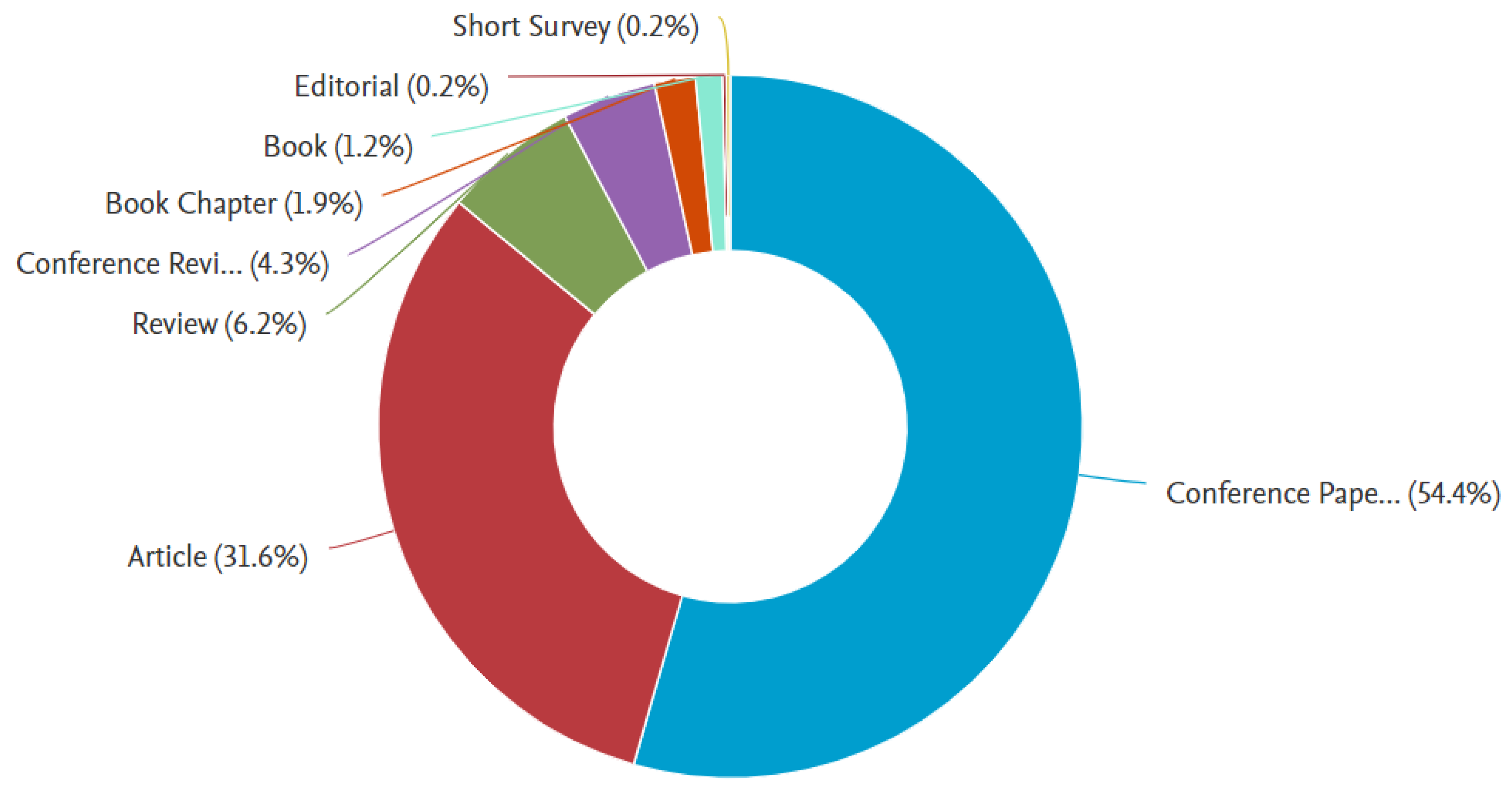 Technologies 12 00078 g003