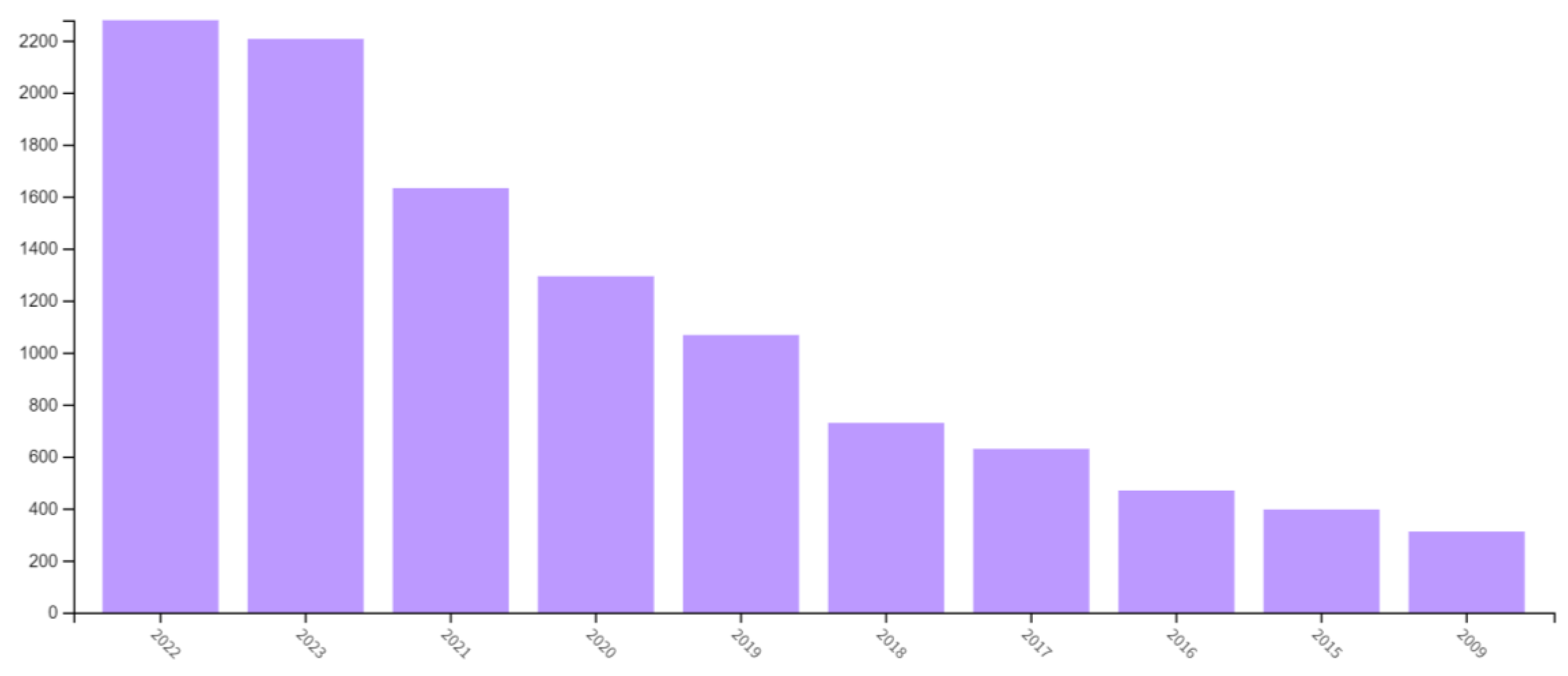 Technologies 12 00078 g004