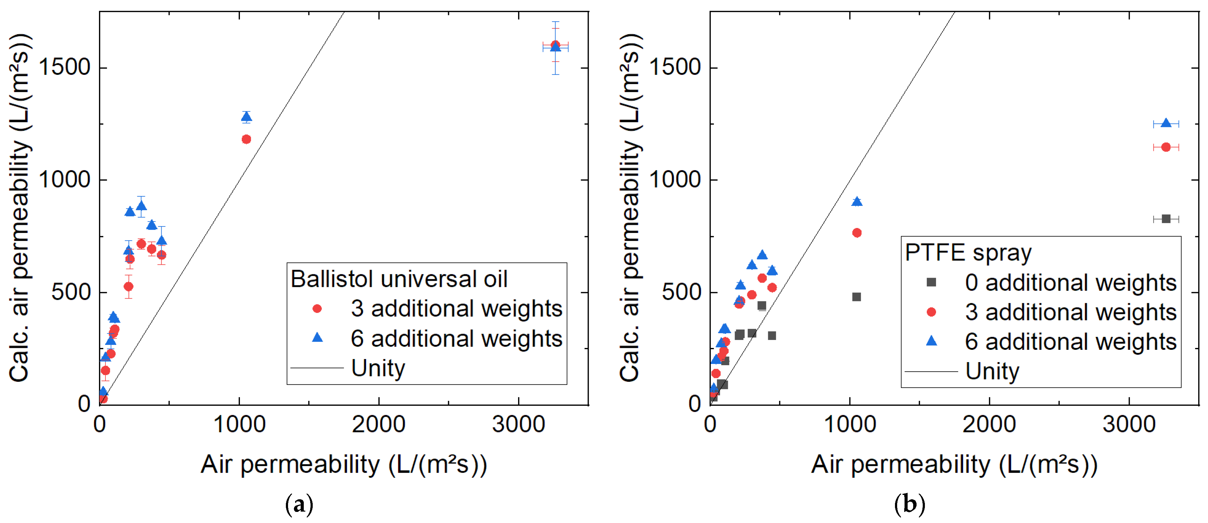 Technologies 12 00079 g009