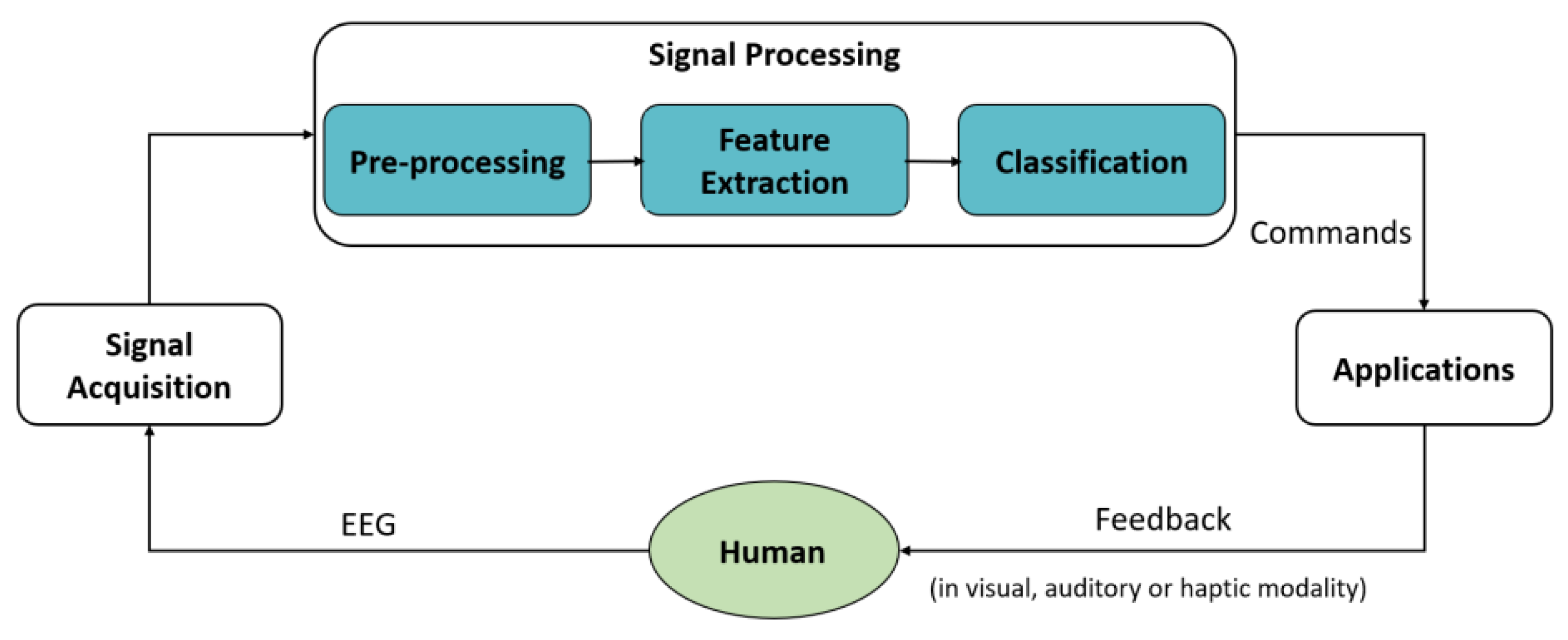 Technologies 12 00080 g001 Technologies 12 00080 g001