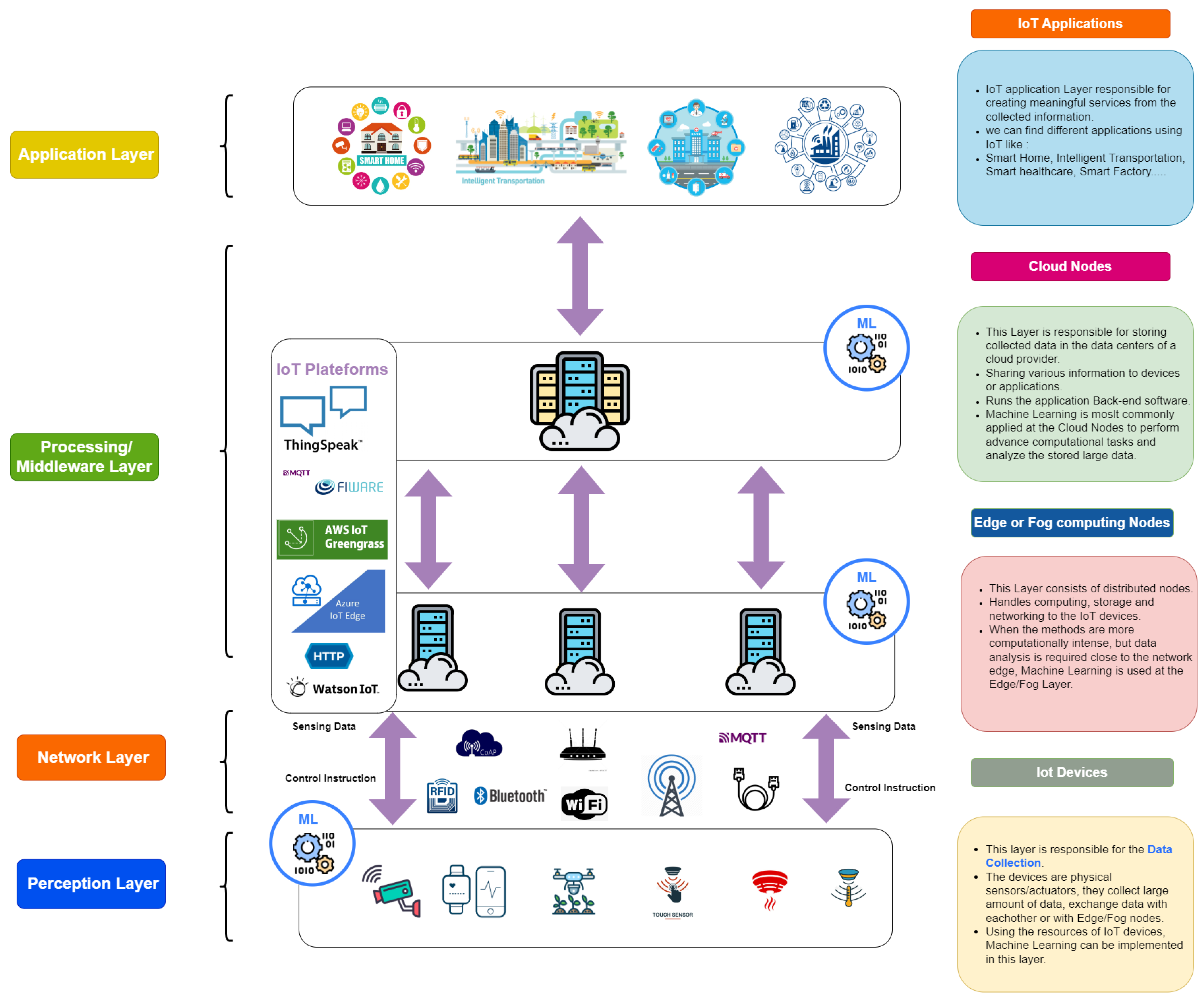 Technologies 12 00081 g002