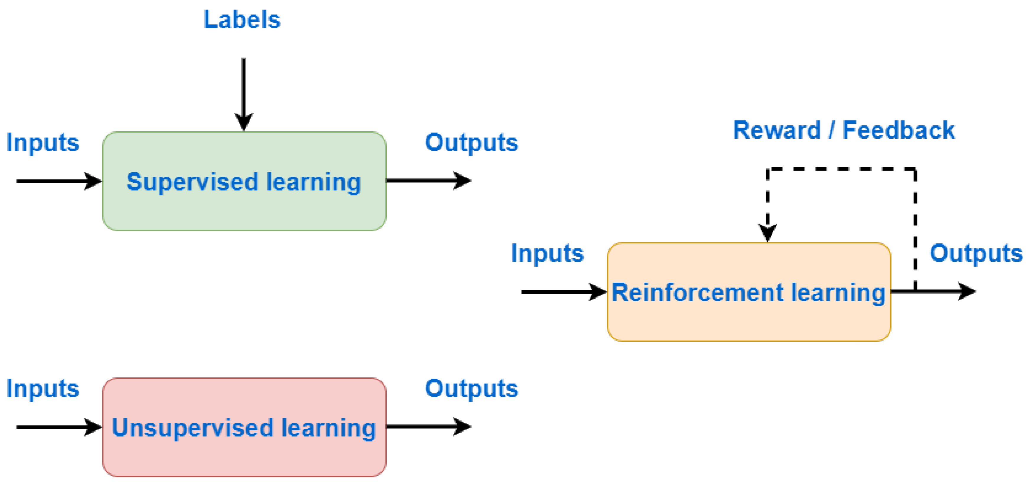 Technologies 12 00081 g004