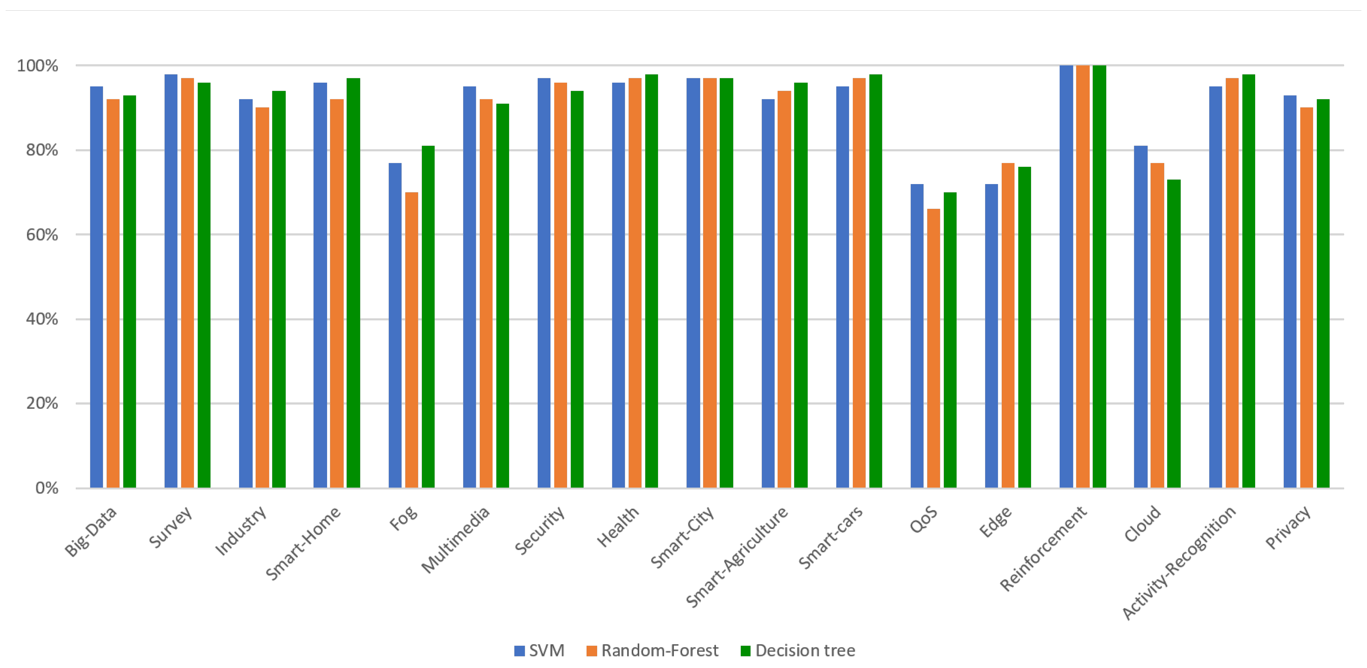 Technologies 12 00081 g008
