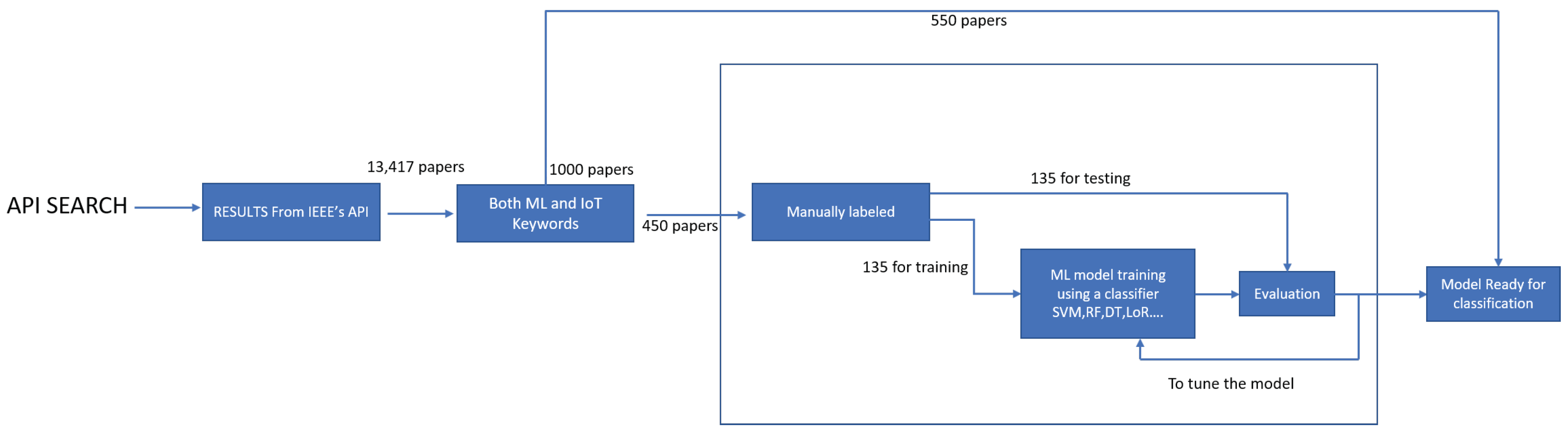 Technologies 12 00081 g009