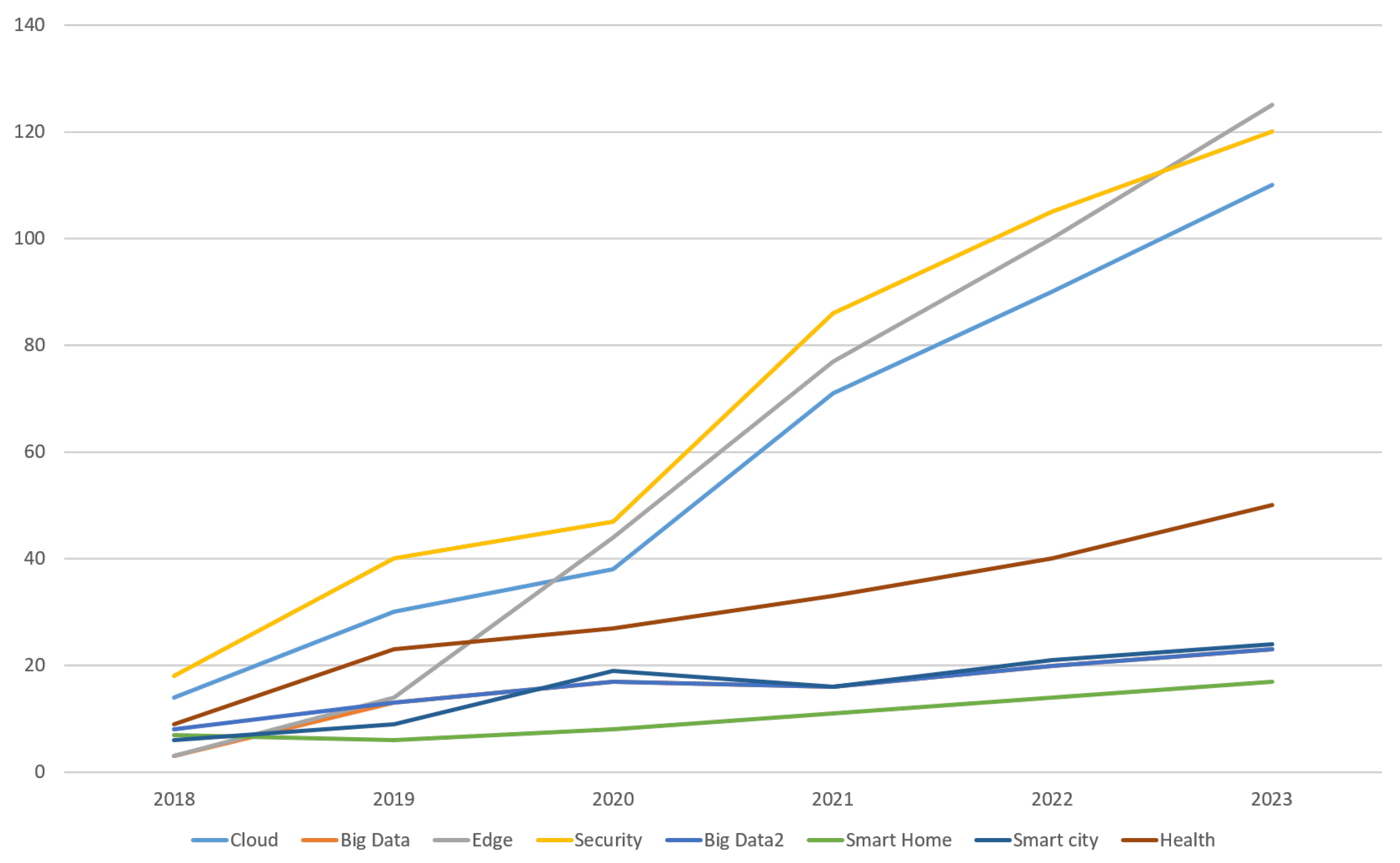 Technologies 12 00081 g010