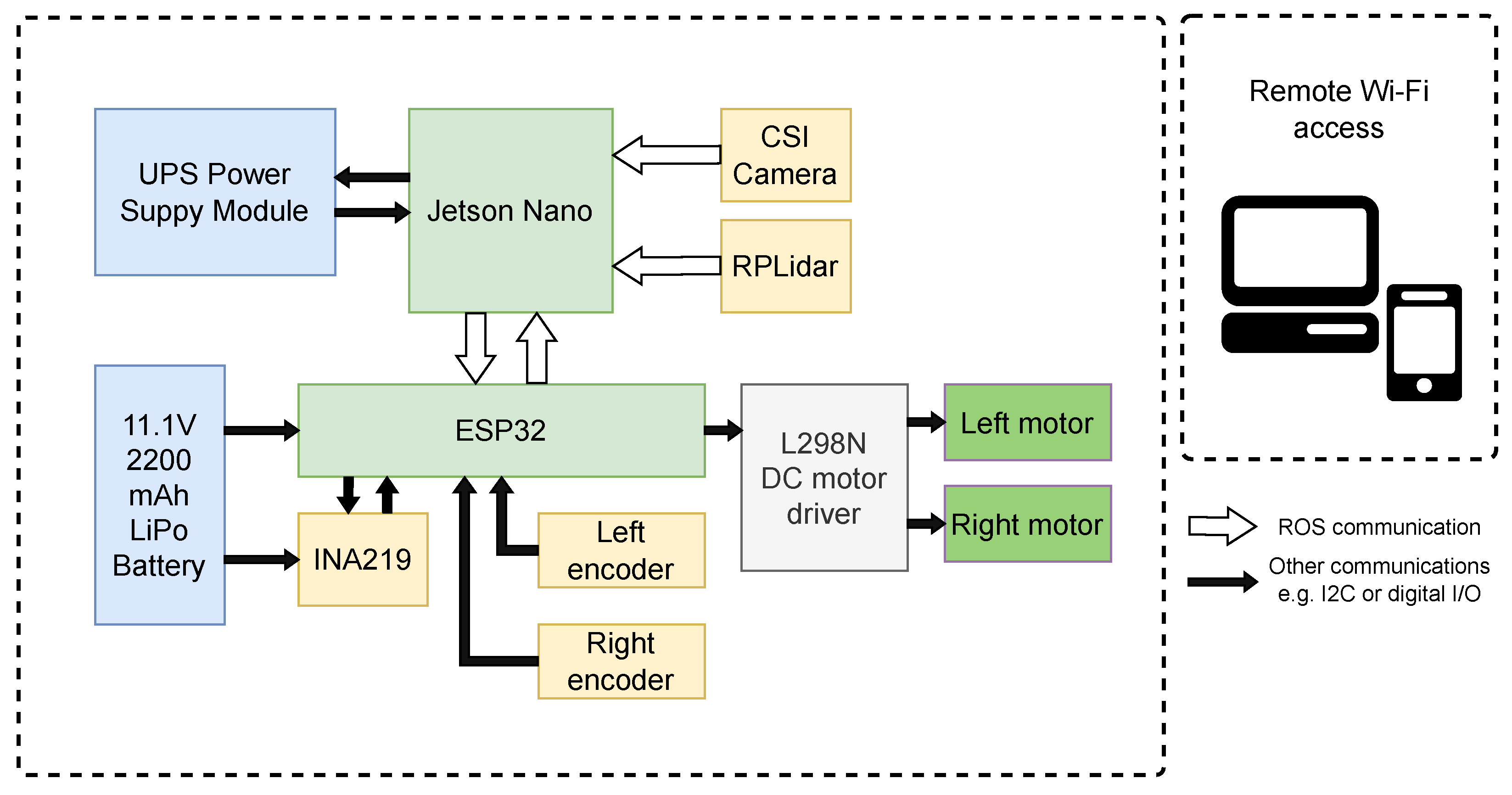 Technologies 12 00082 g003