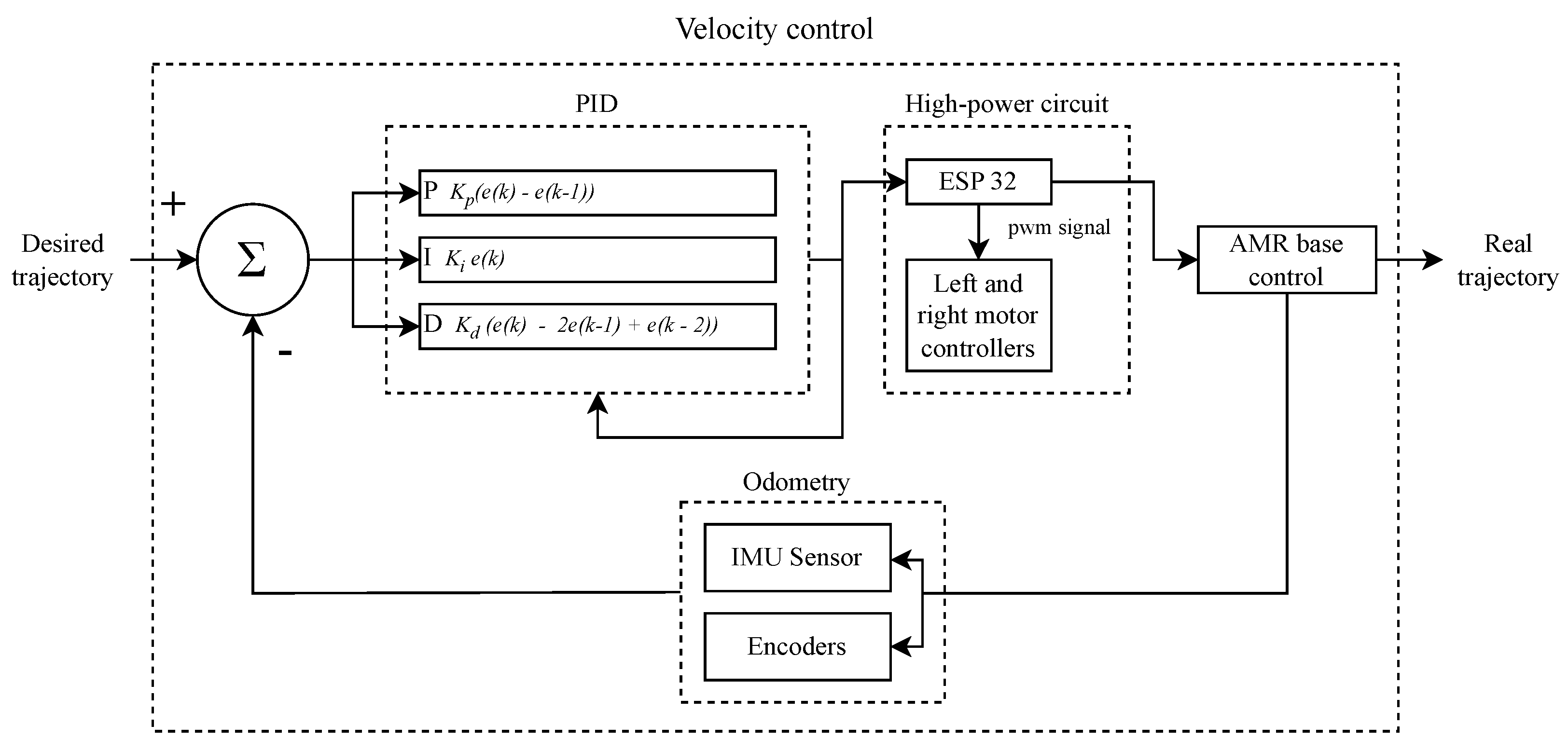 Technologies 12 00082 g007