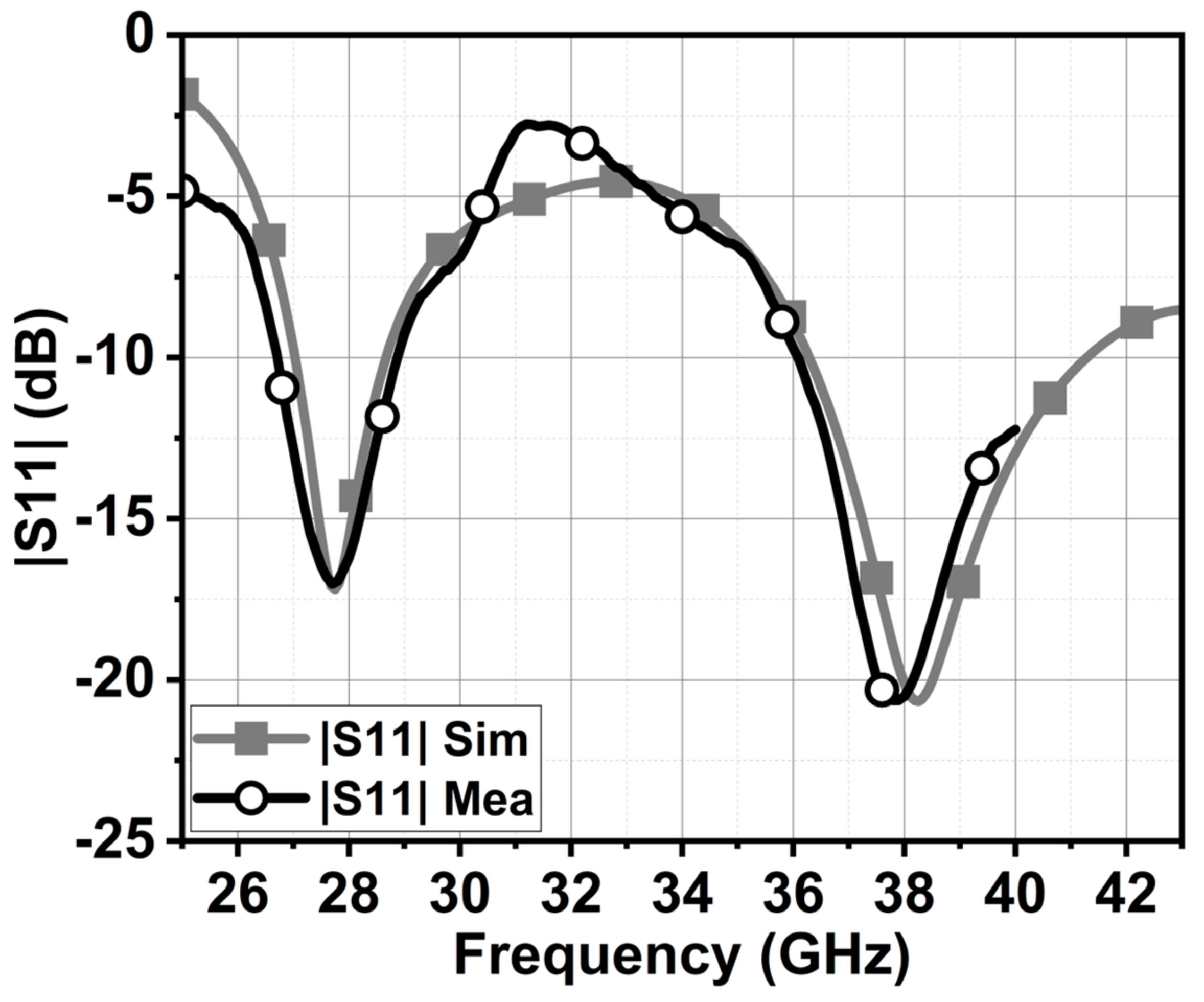Technologies 12 00084 g026