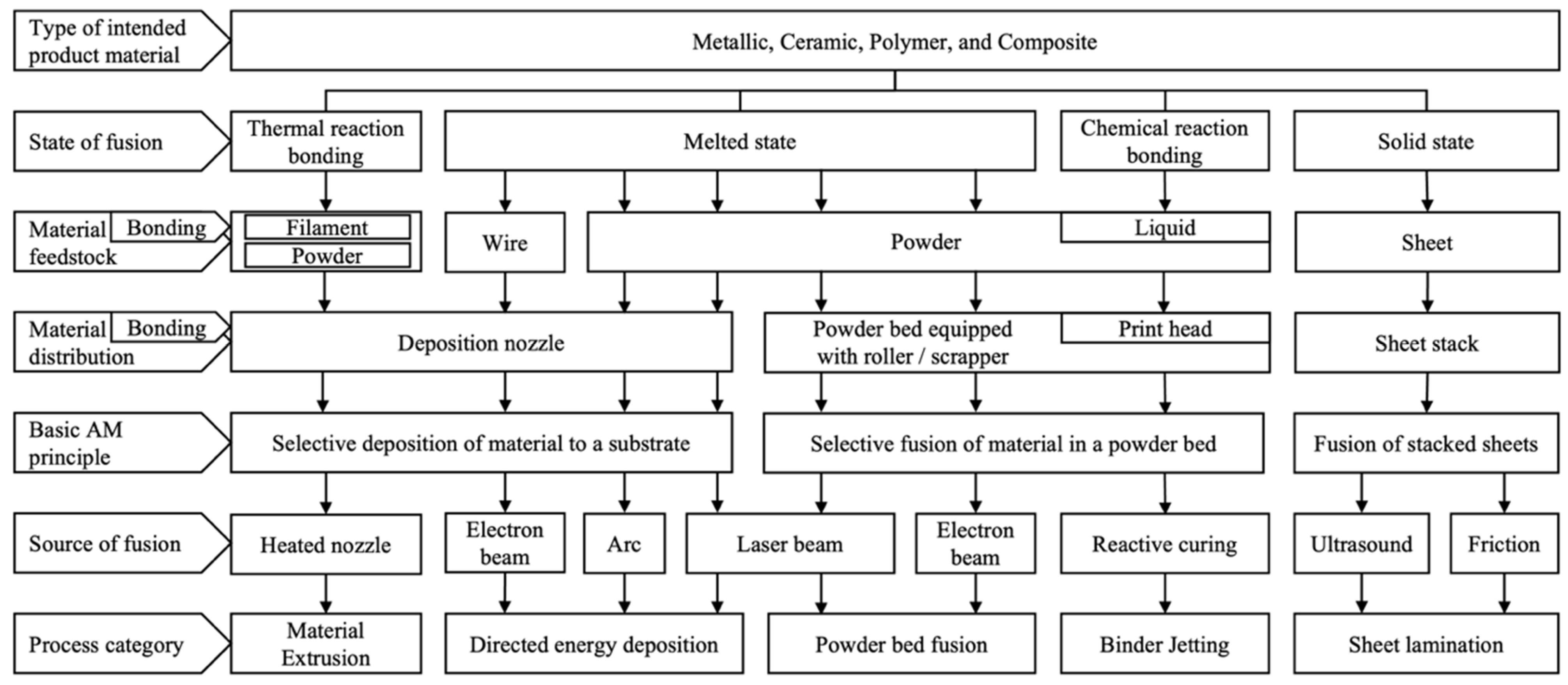 Technologies 12 00086 g003