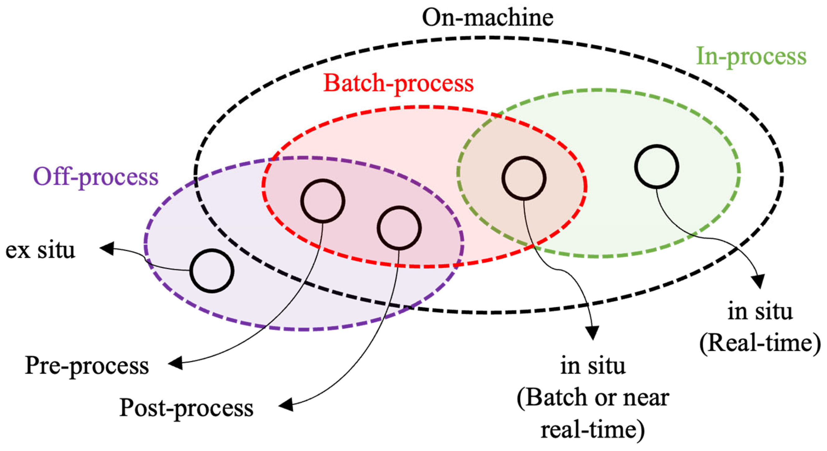Technologies 12 00086 g016