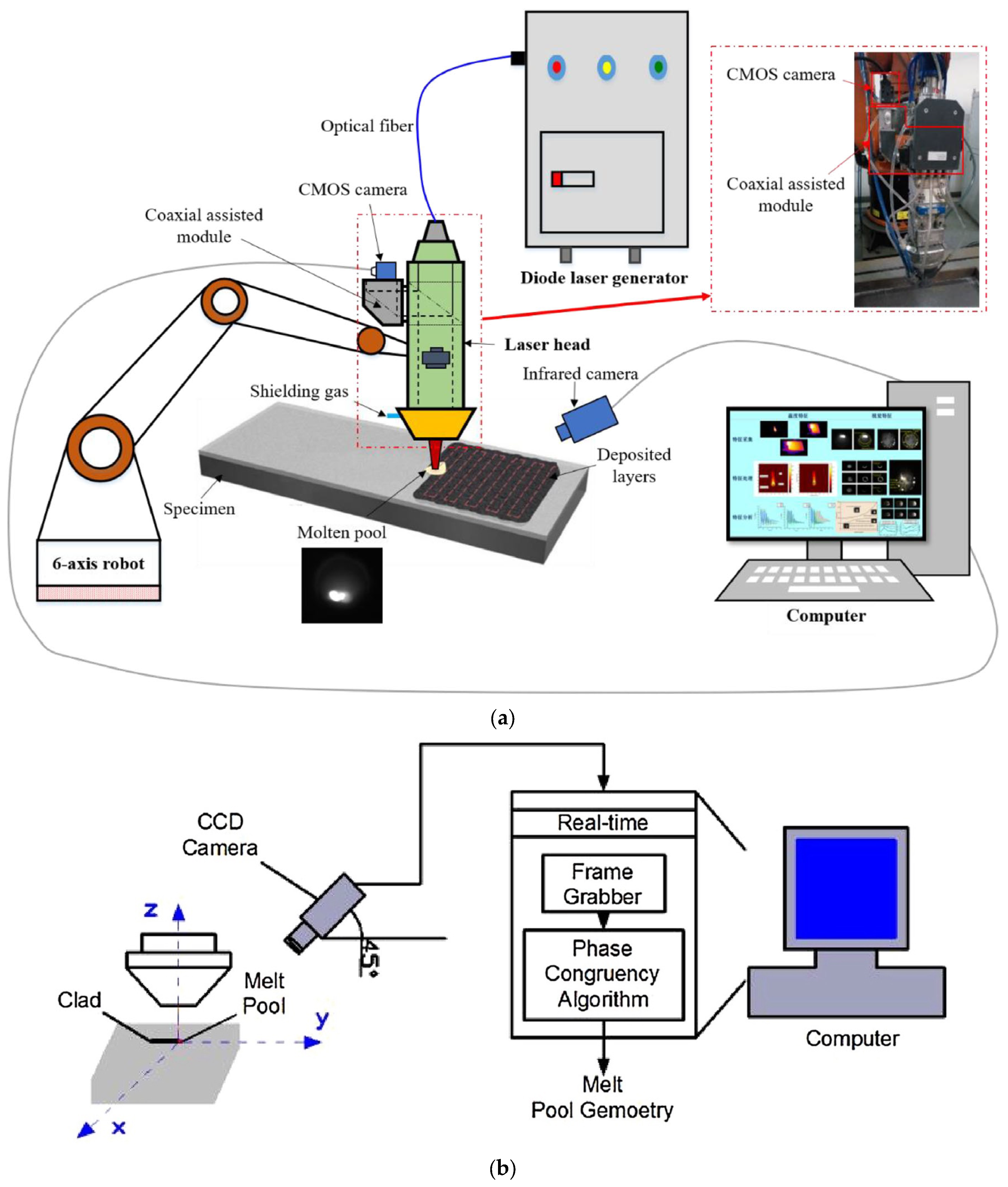 Technologies 12 00086 g017