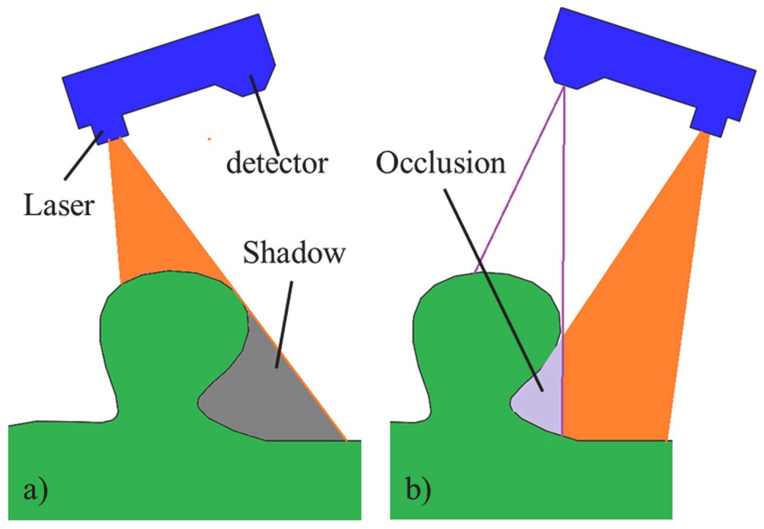Technologies 12 00086 g021