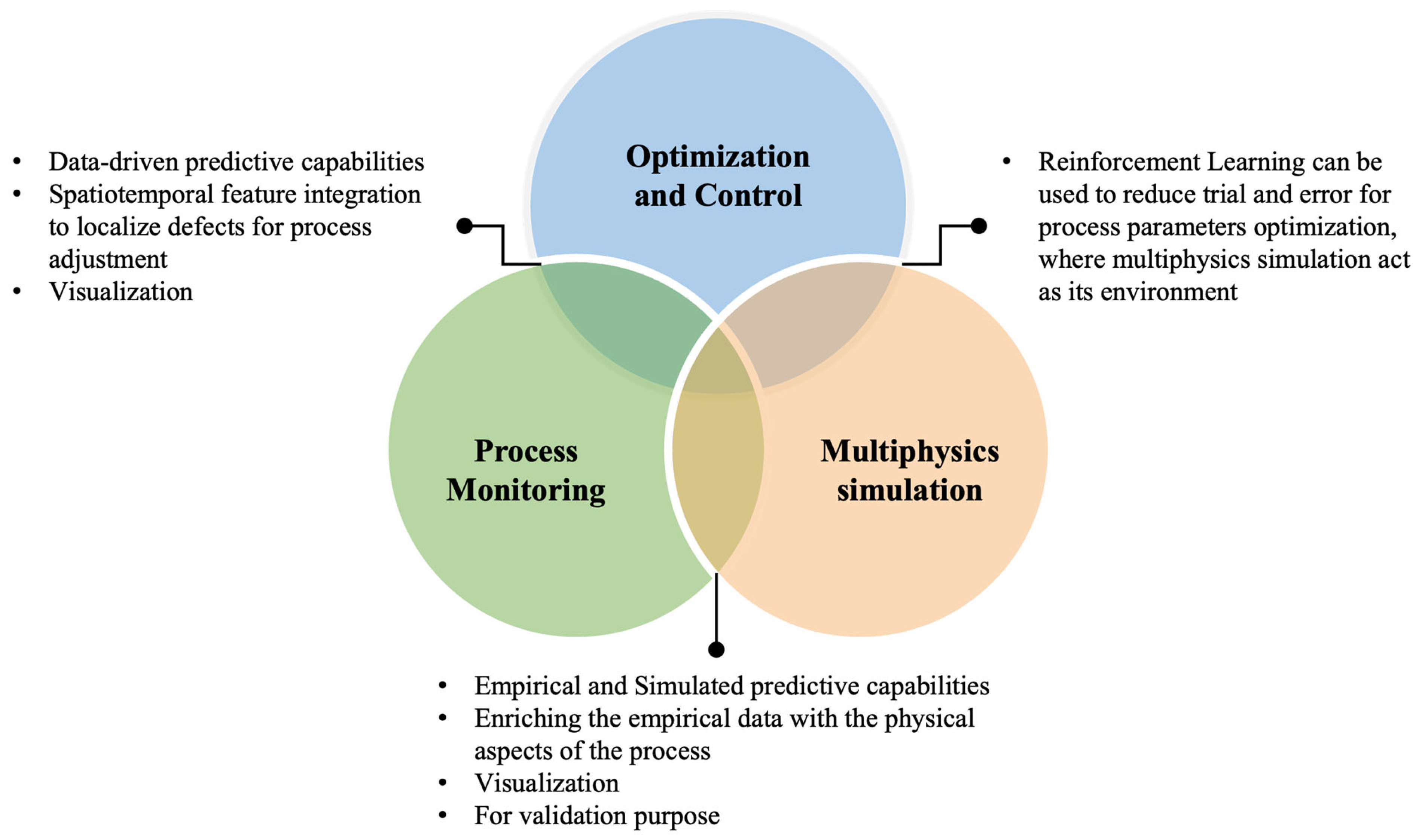 Technologies 12 00086 g022
