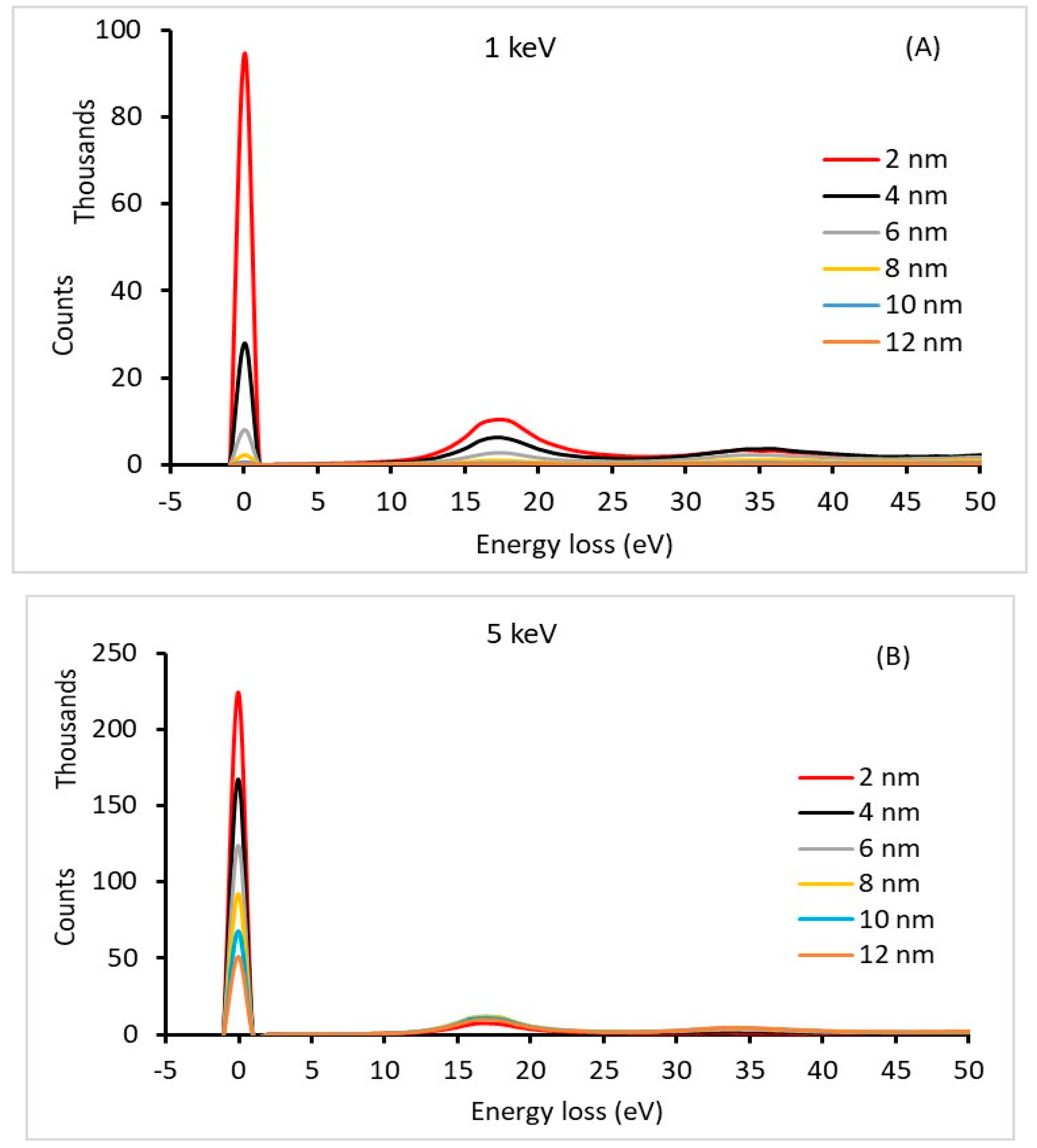 Technologies 12 00087 g001a