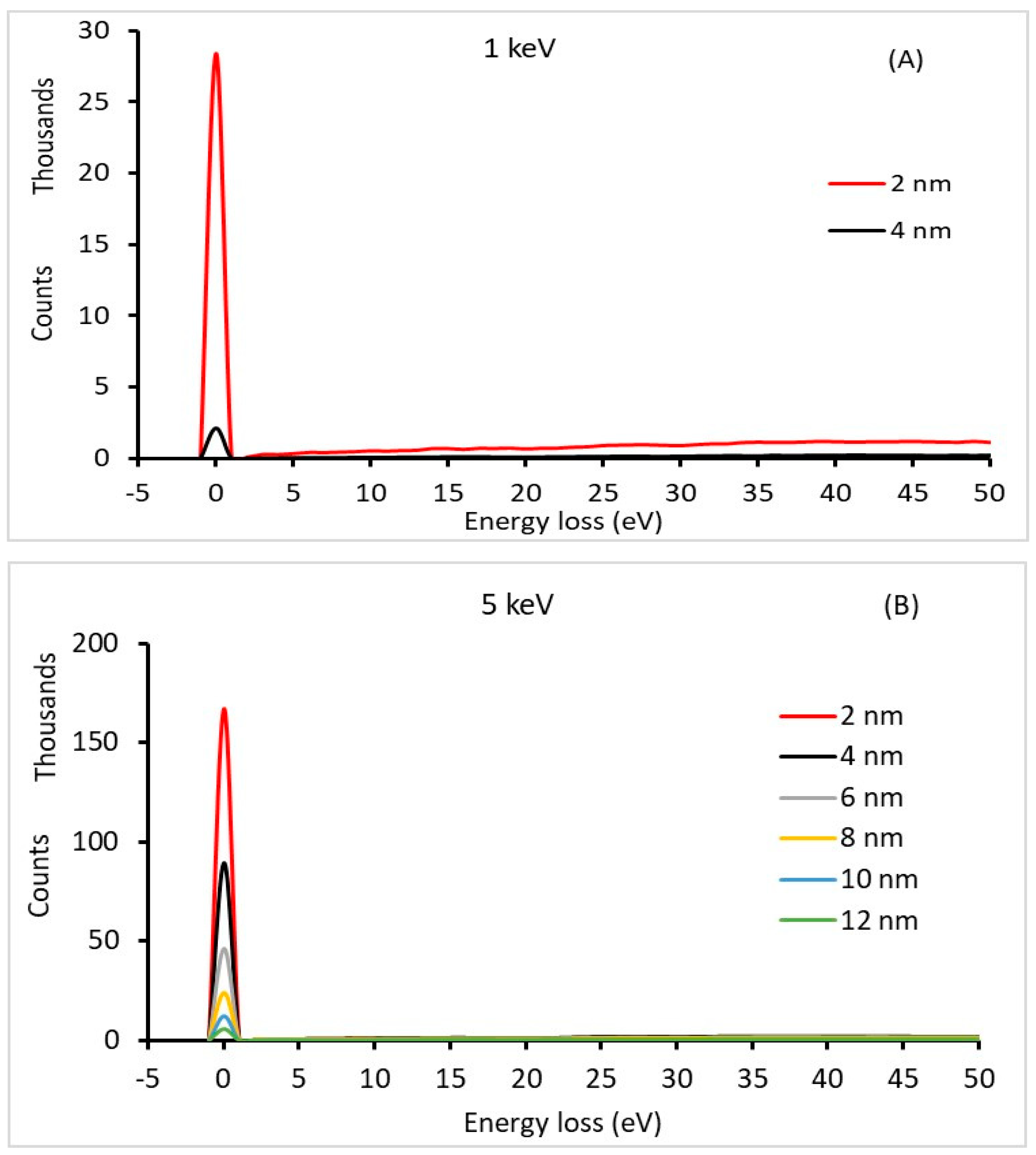 Technologies 12 00087 g002a