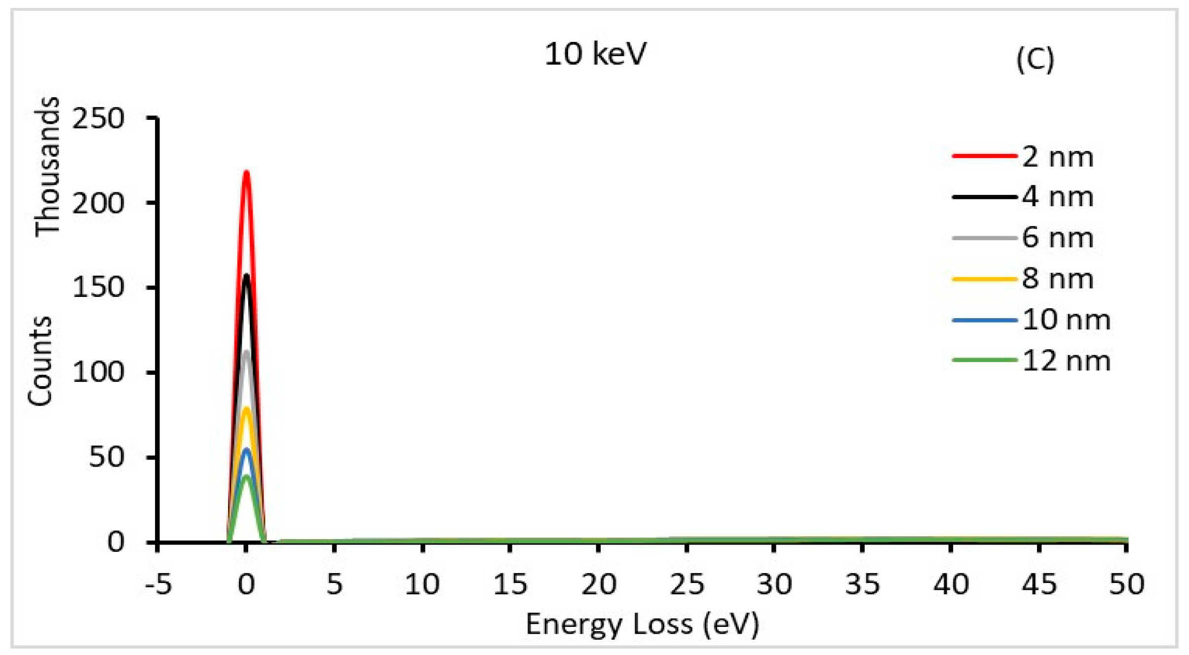 Technologies 12 00087 g002b