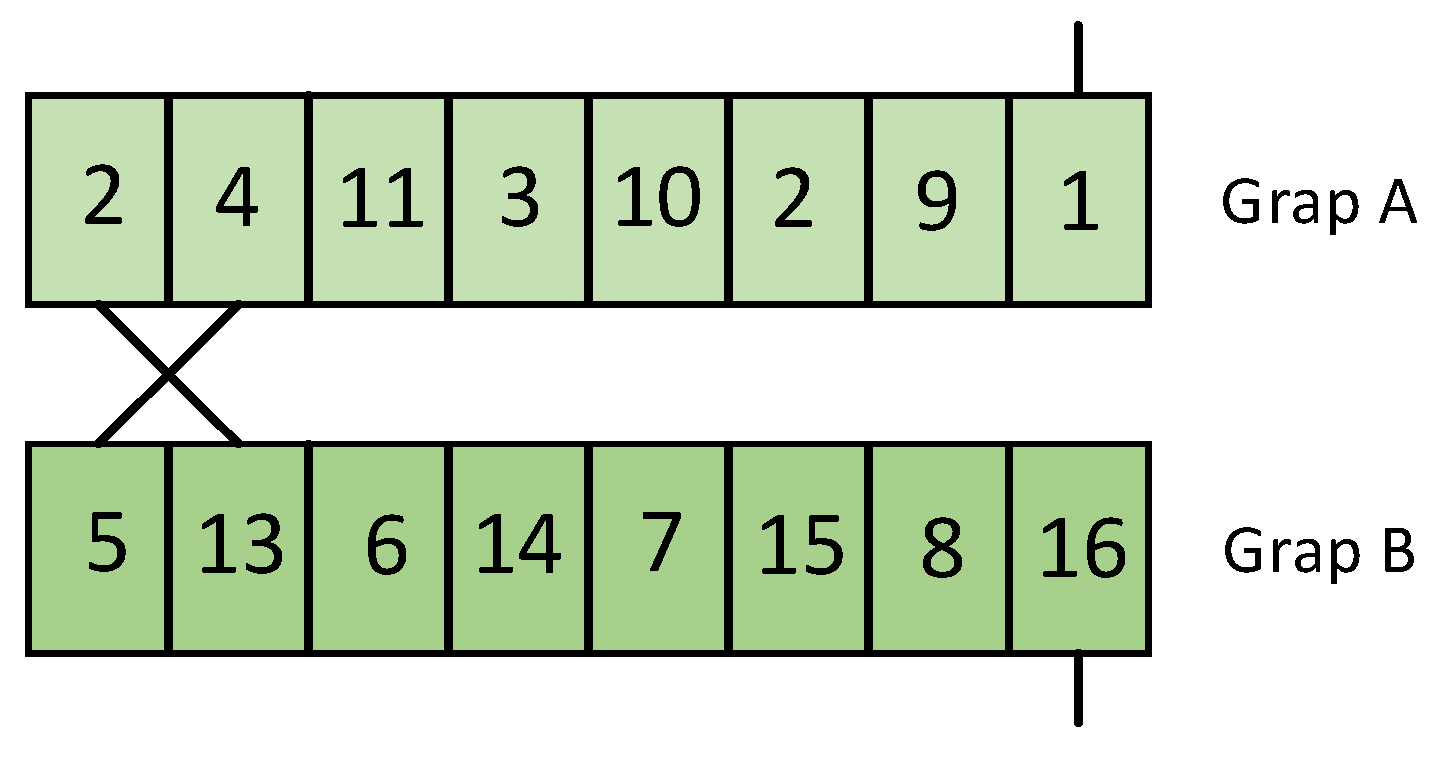Technologies 12 00088 g005