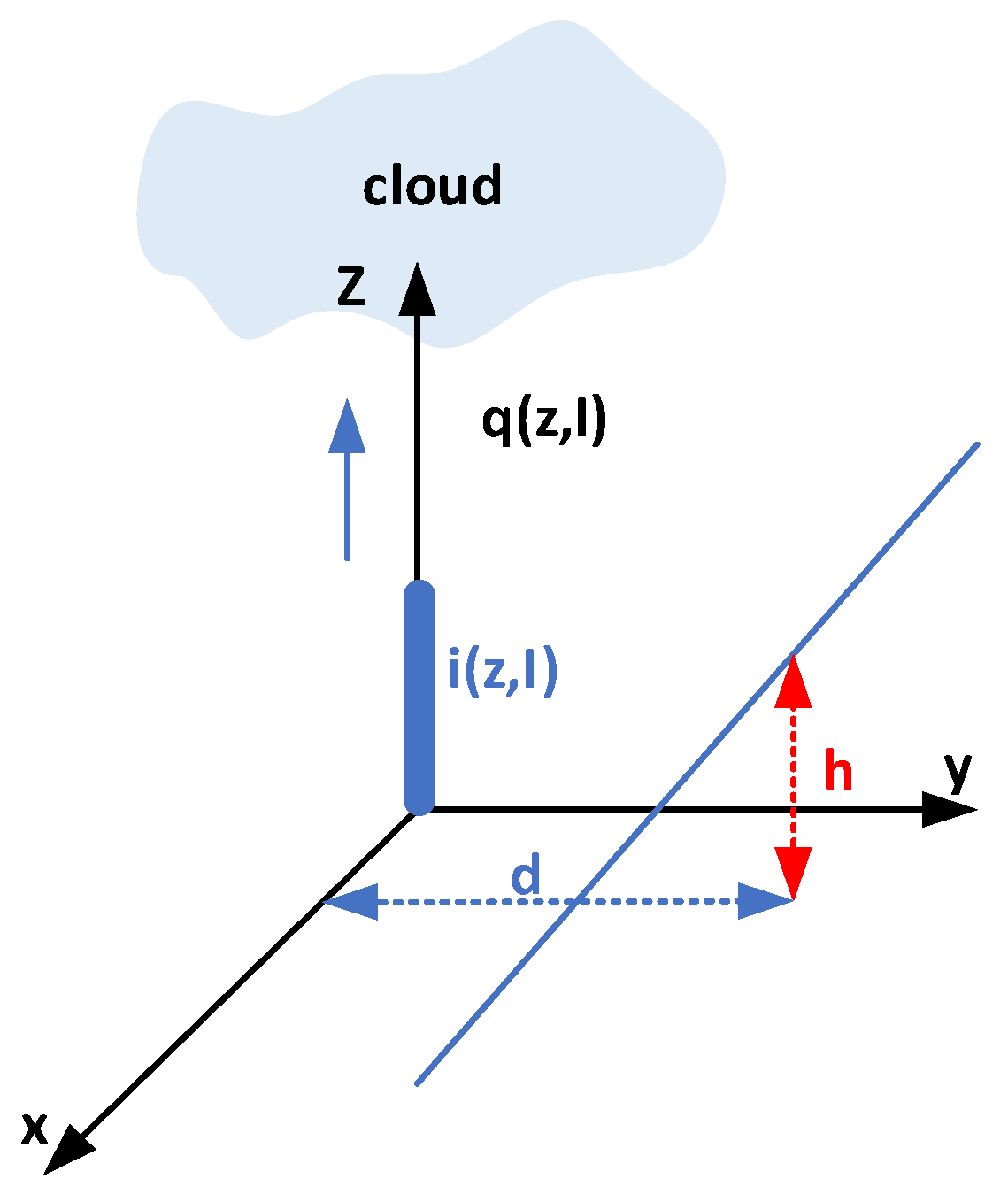 Technologies 12 00088 g007