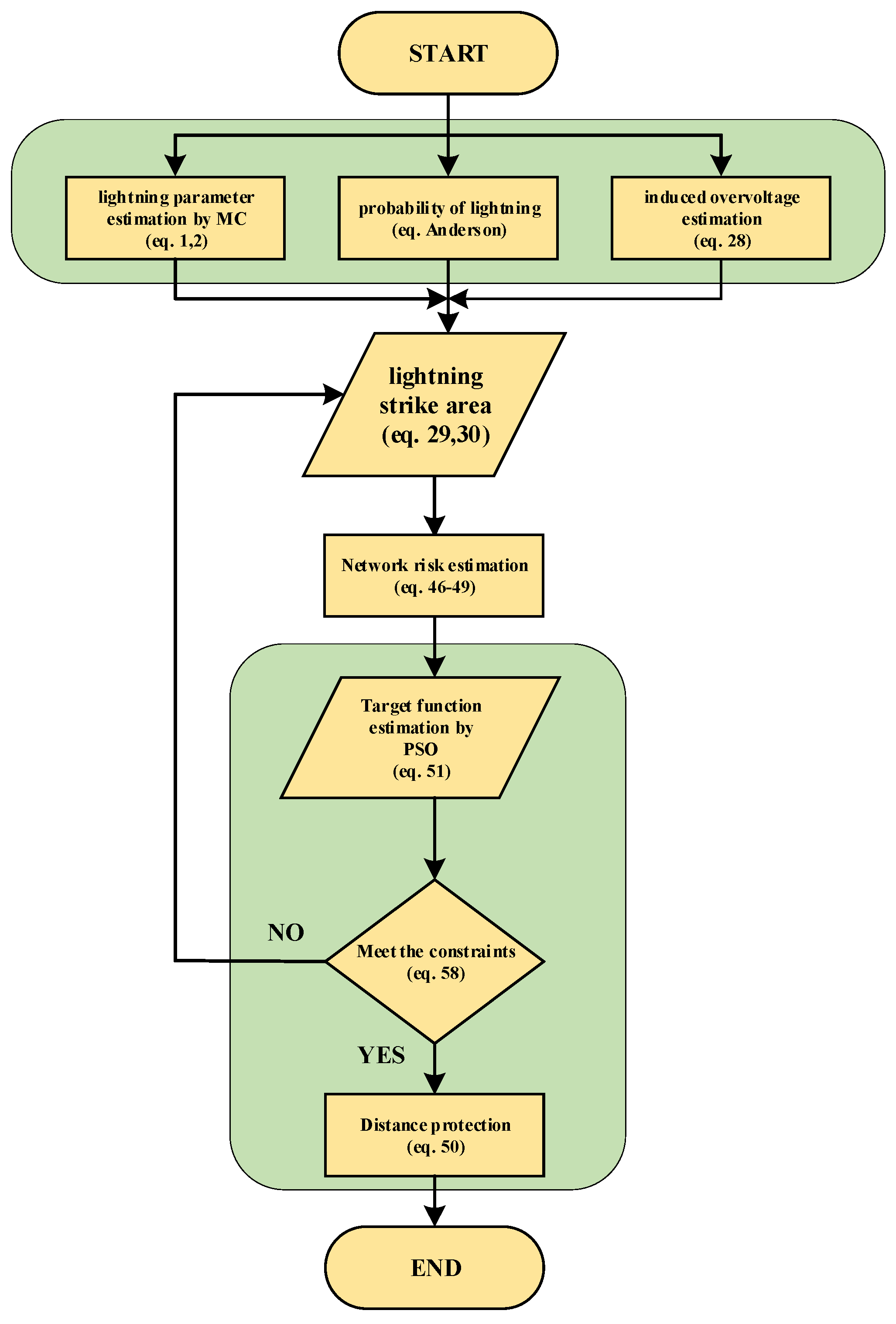 Technologies | Free Full-Text | Accurate Surge Arrester Modeling for ...