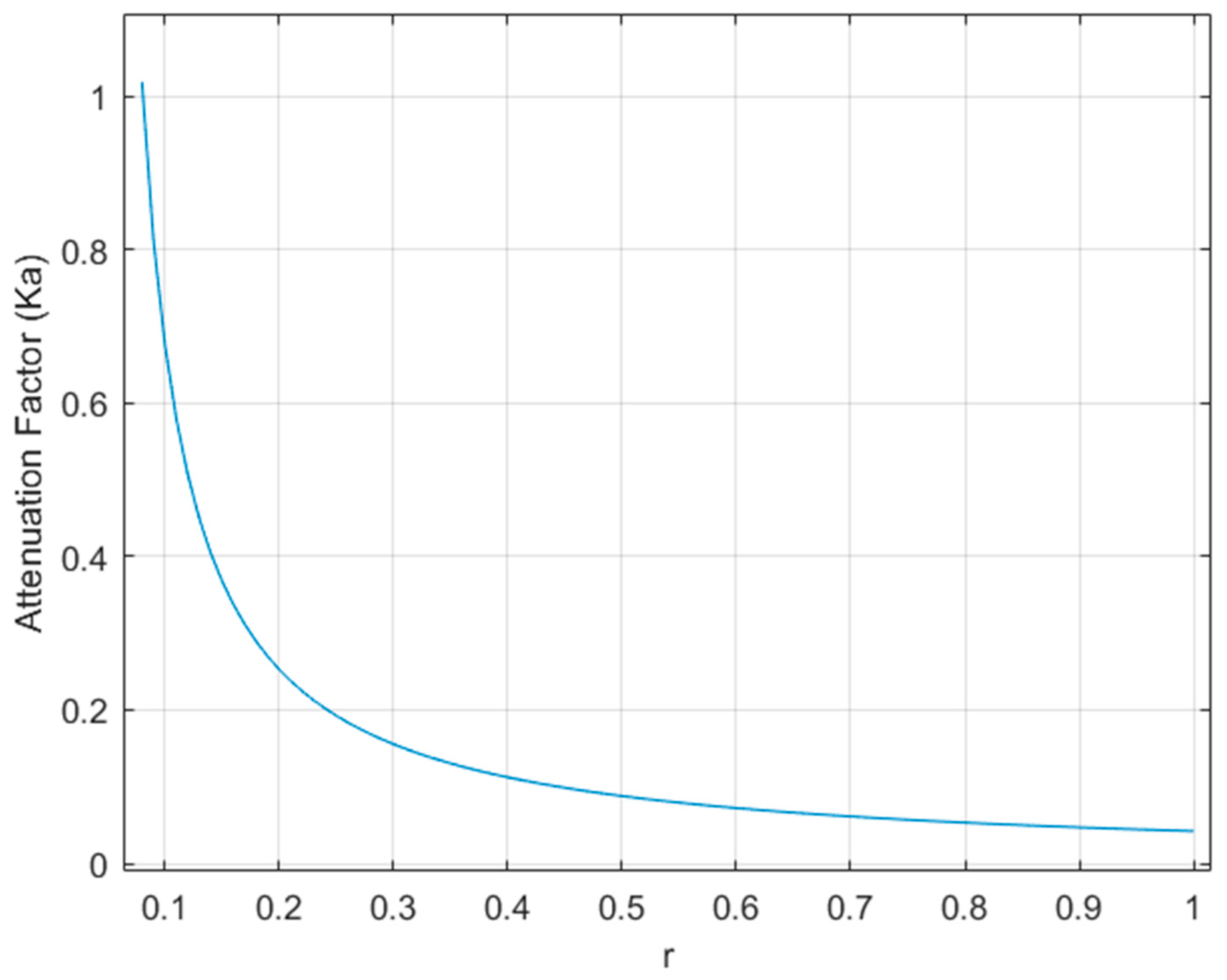 Technologies 12 00089 g008