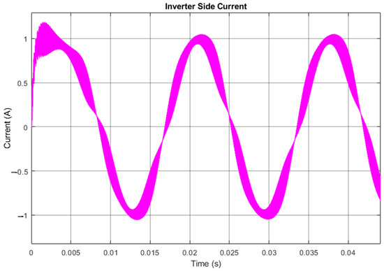A New LCL Filter Design Method for Single-Phase Photovoltaic Systems ...