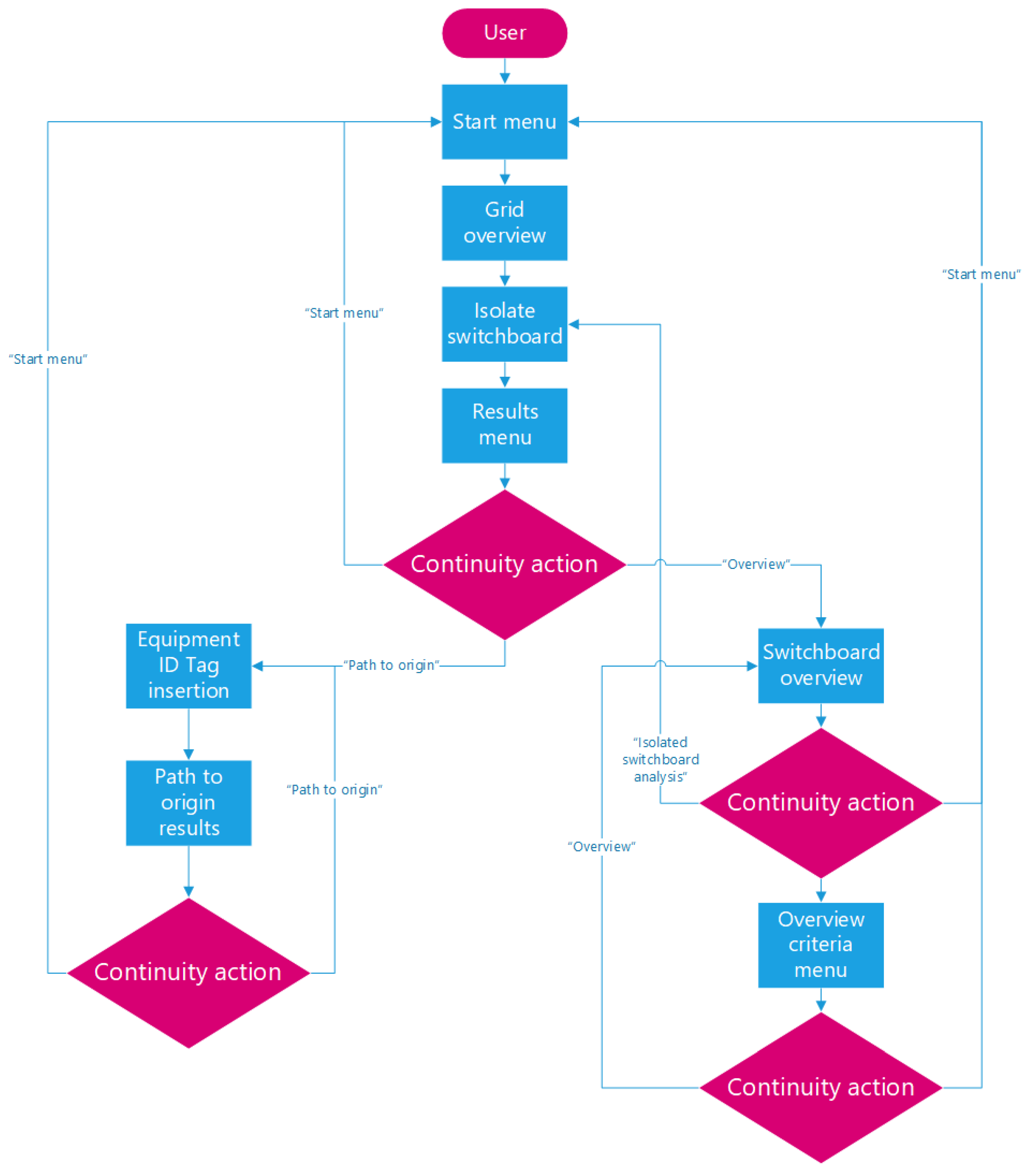 Technologies 12 00091 g014