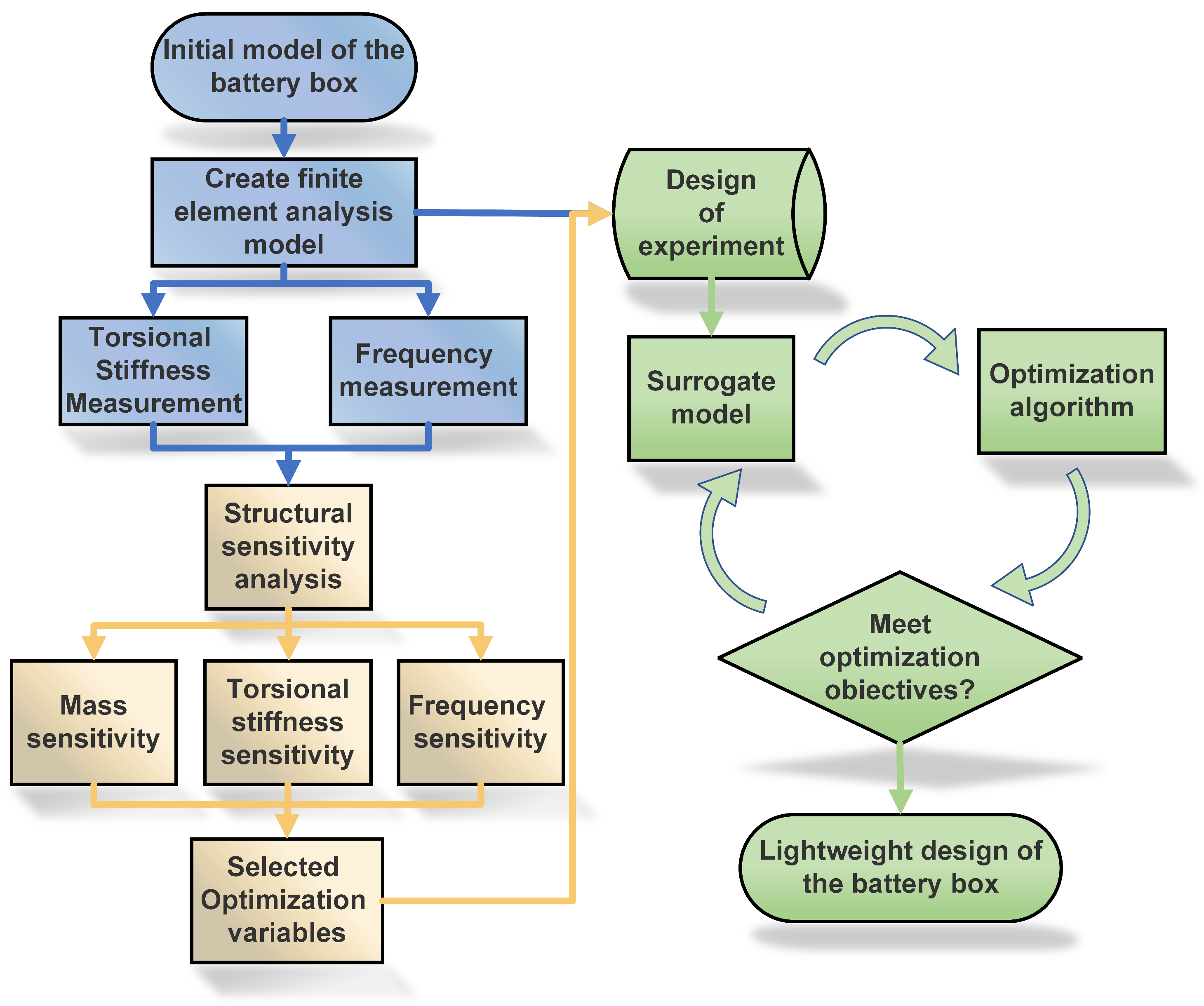 Technologies 12 00093 g001