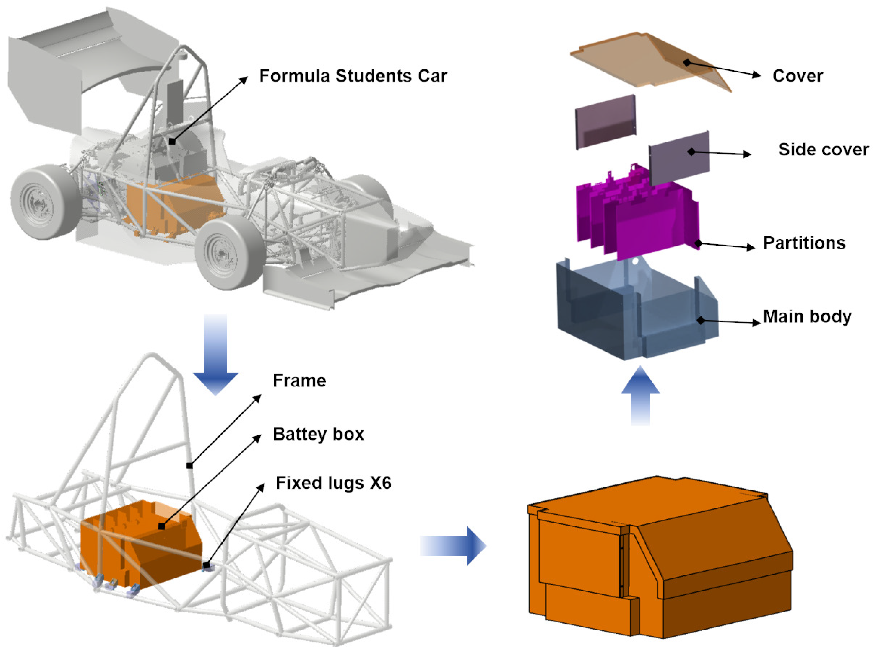 Technologies 12 00093 g002