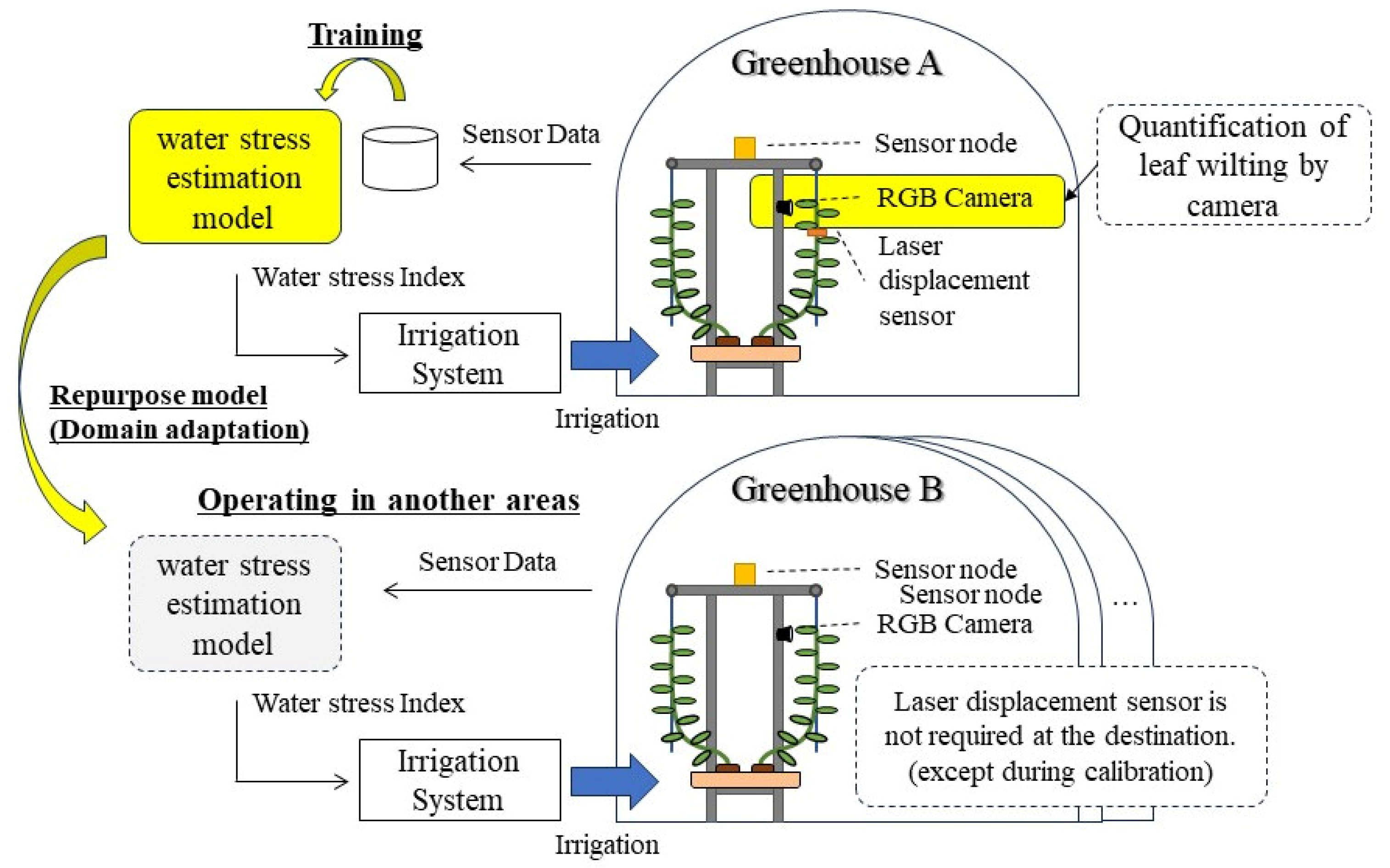 Technologies 12 00094 g001