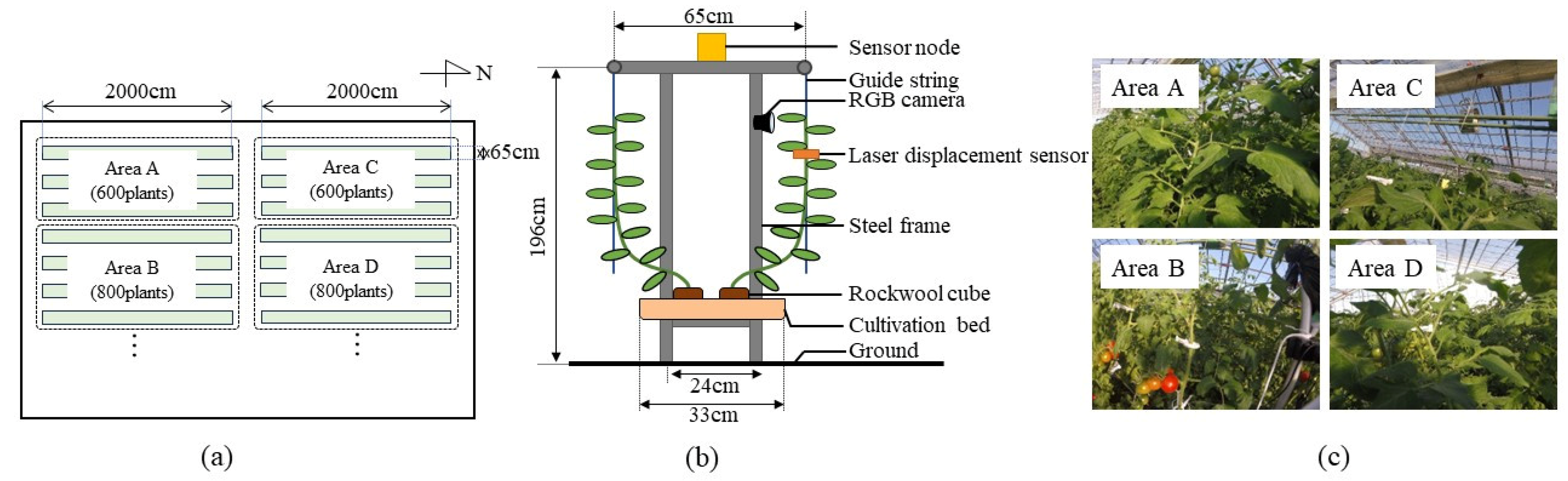 Technologies 12 00094 g002