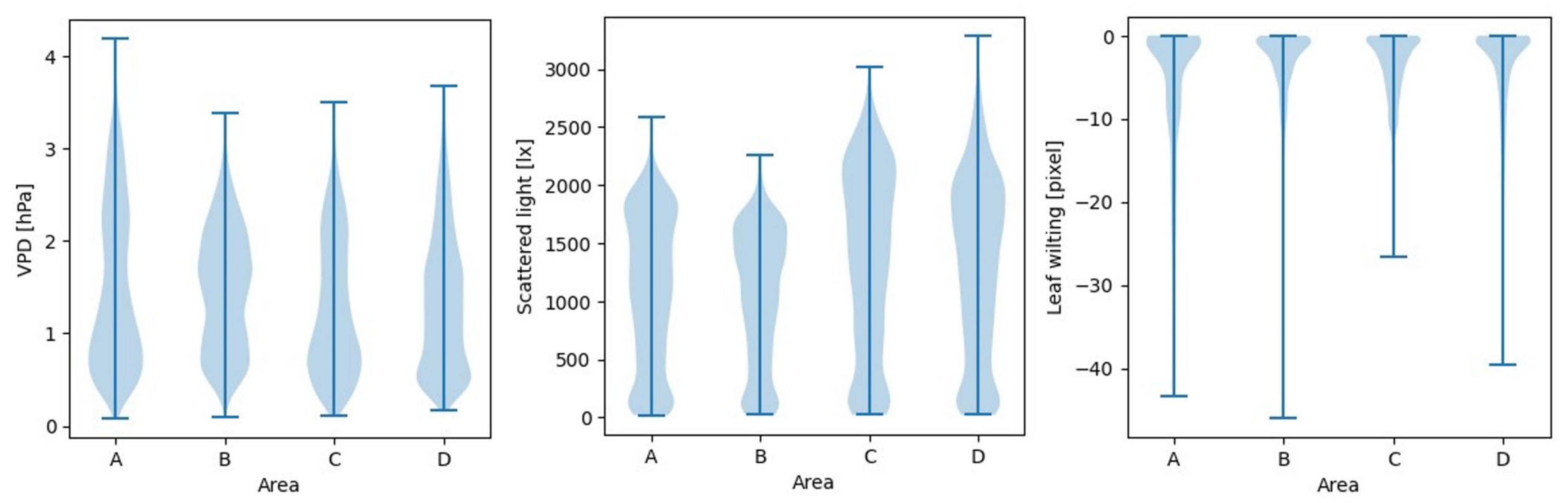 Technologies 12 00094 g003