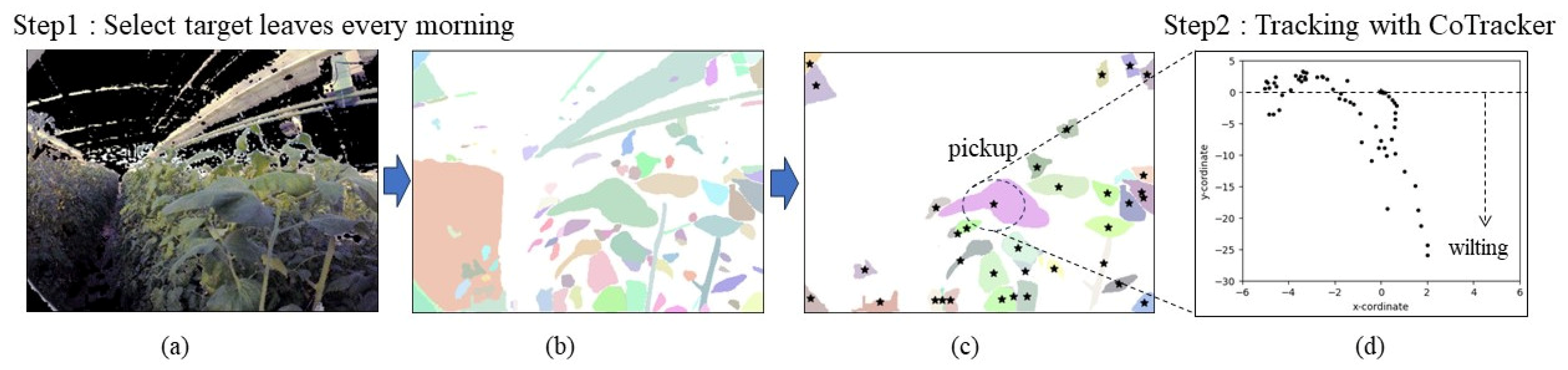 Technologies 12 00094 g004