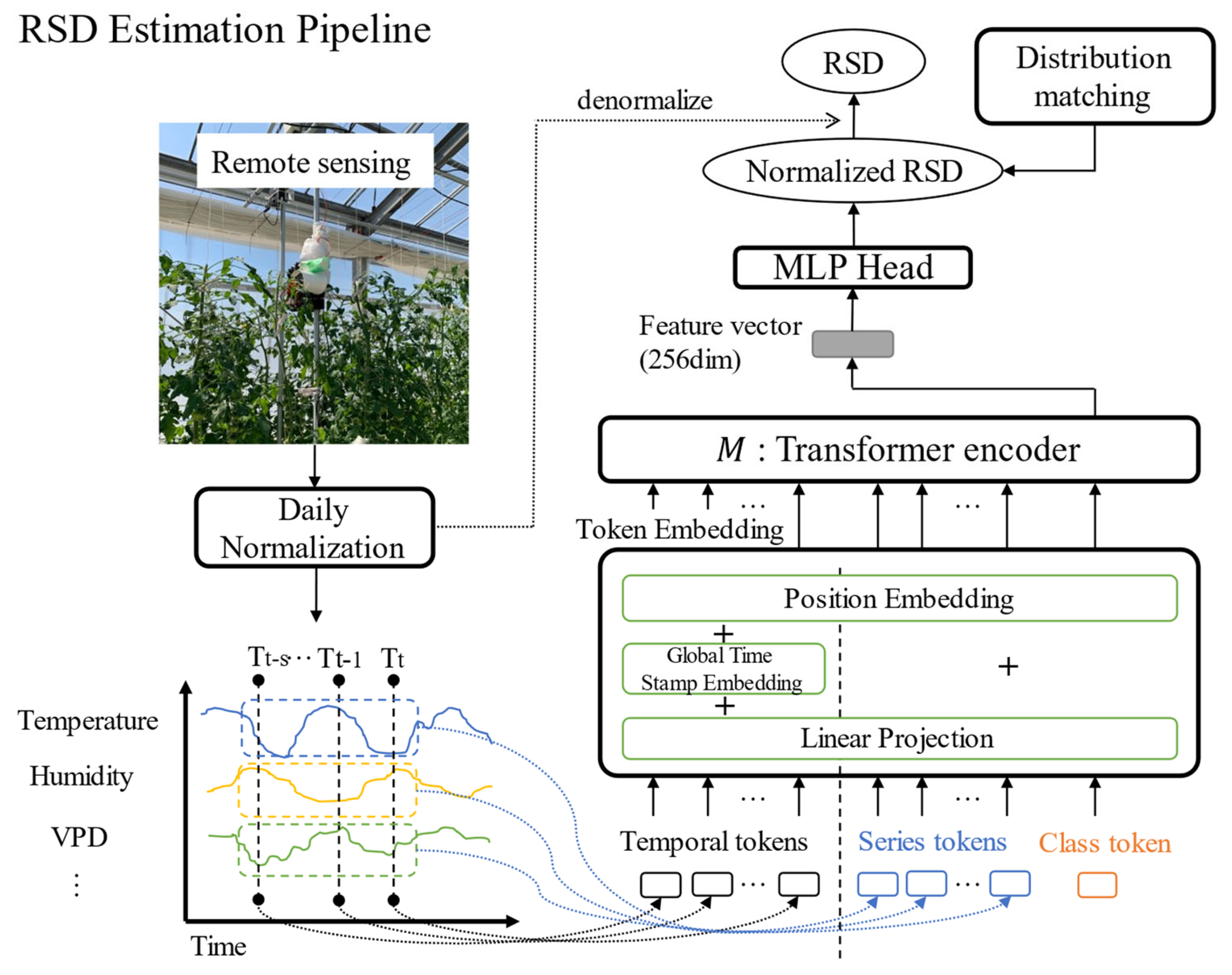 Technologies 12 00094 g005