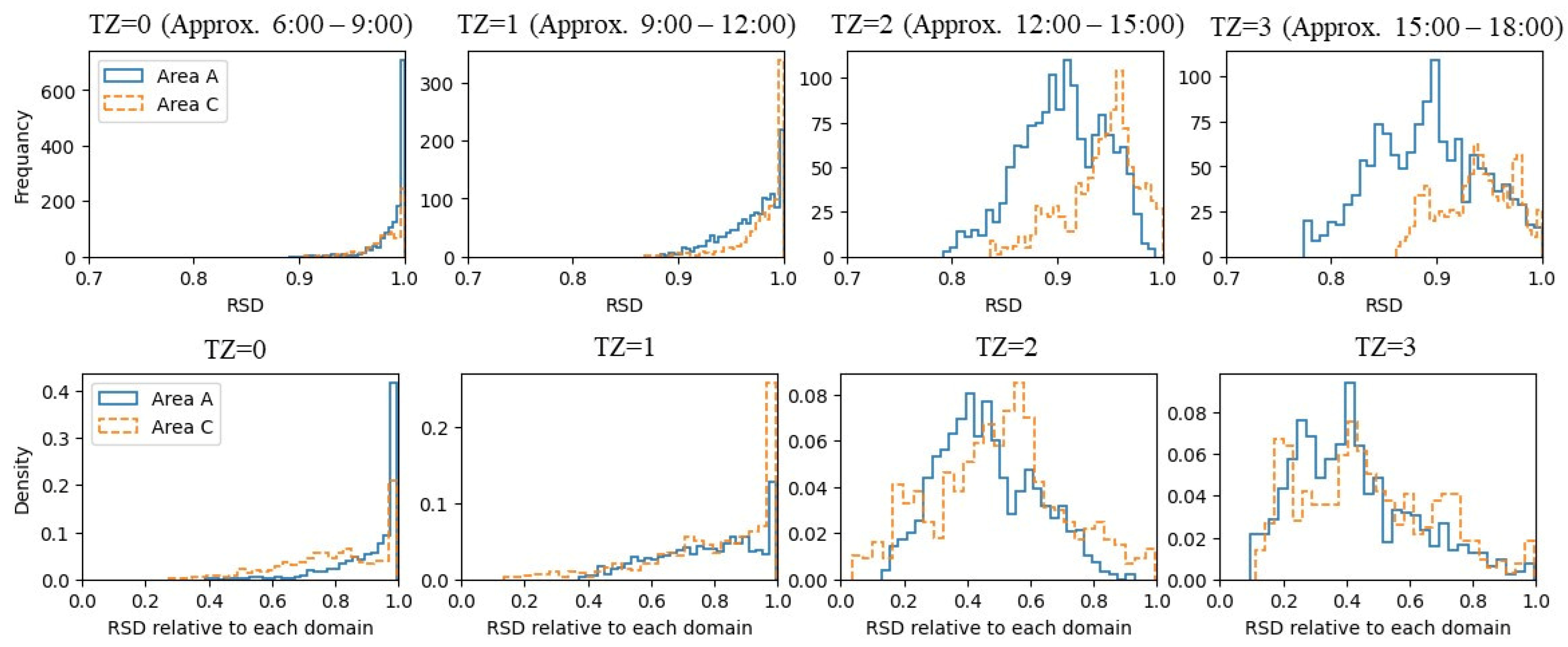 Technologies 12 00094 g006