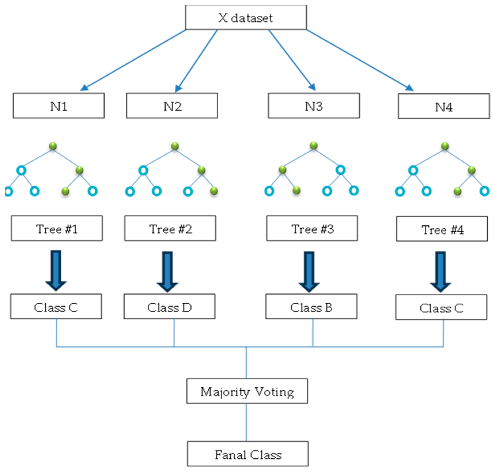 Technologies 12 00097 g010 Technologies 12 00097 g010