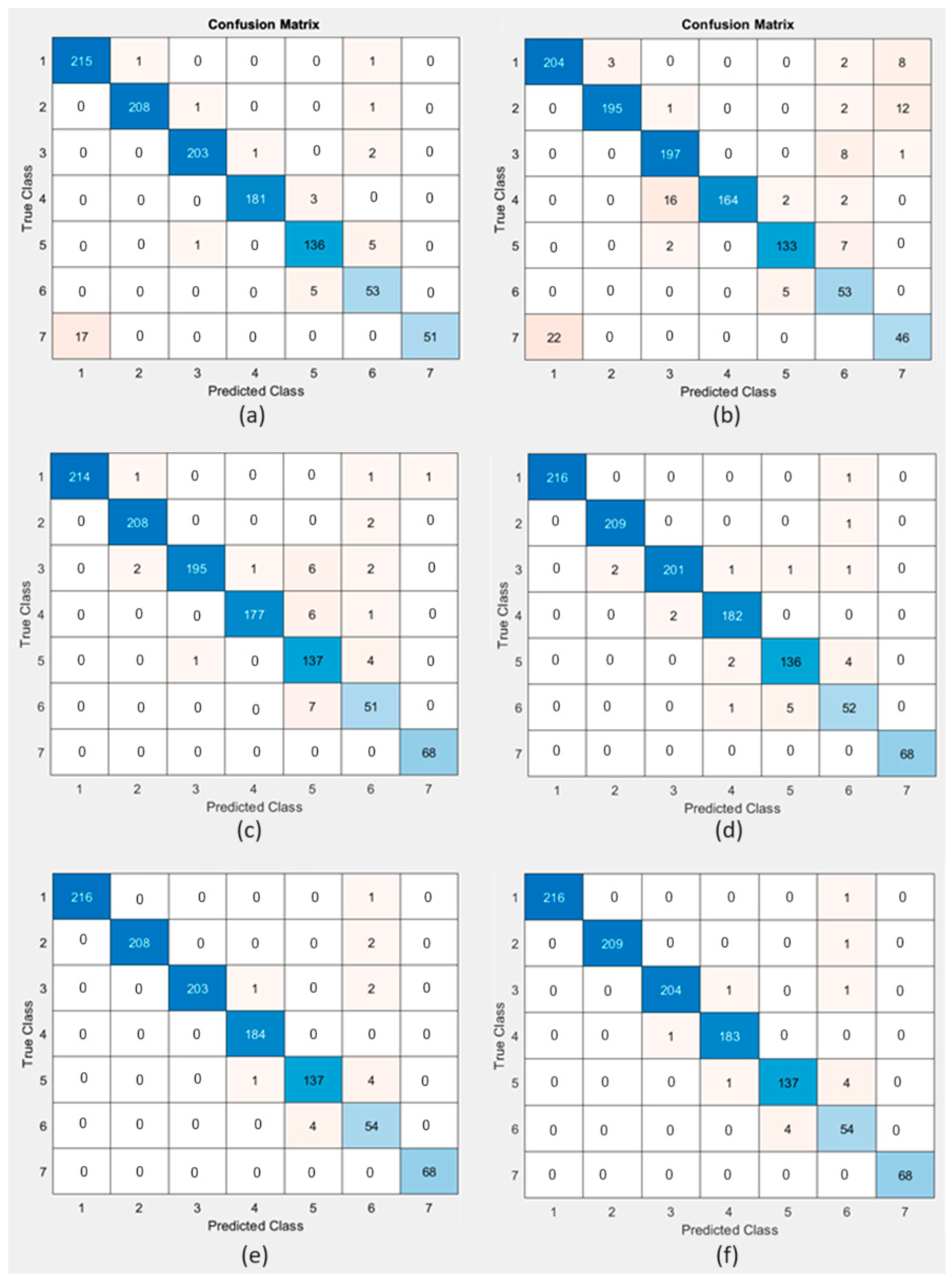 Technologies 12 00097 g012 Technologies 12 00097 g012