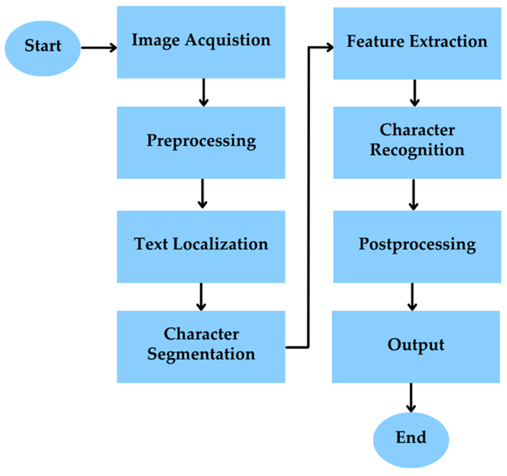 Evaluating Factors Shaping Real-Time Internet-of-Things-Based 