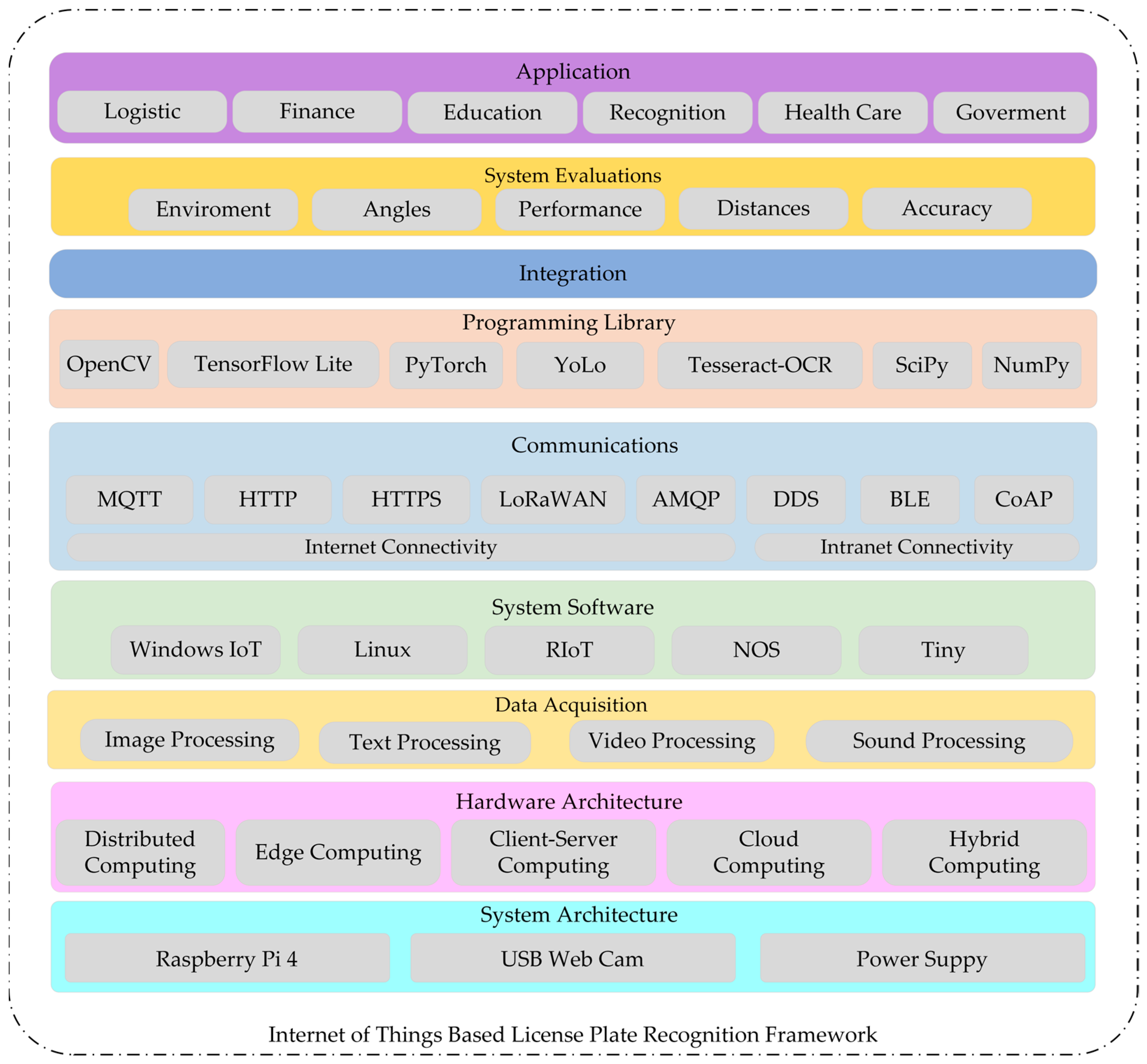 Technologies 12 00098 g002