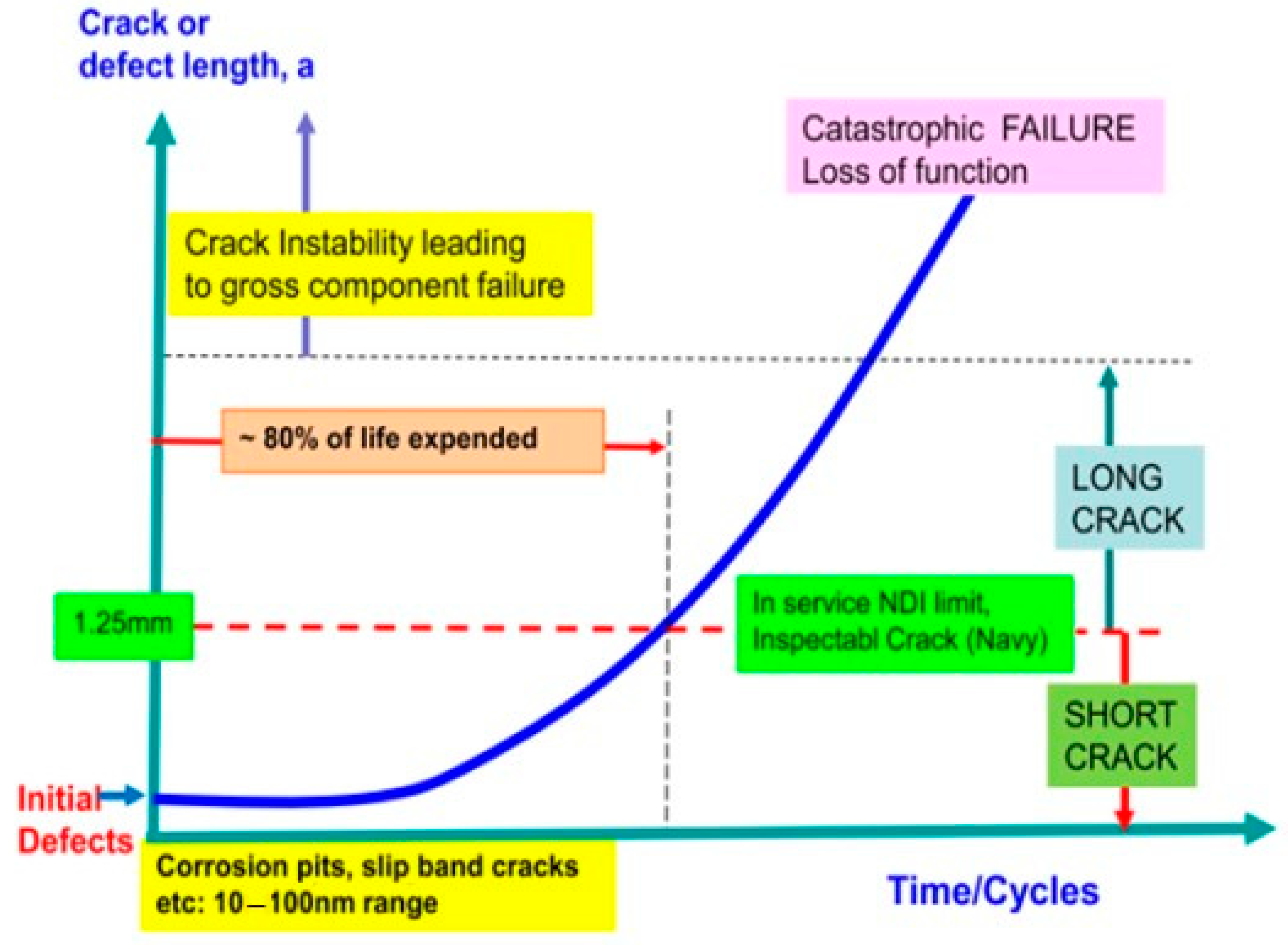 Technologies 12 00100 g002